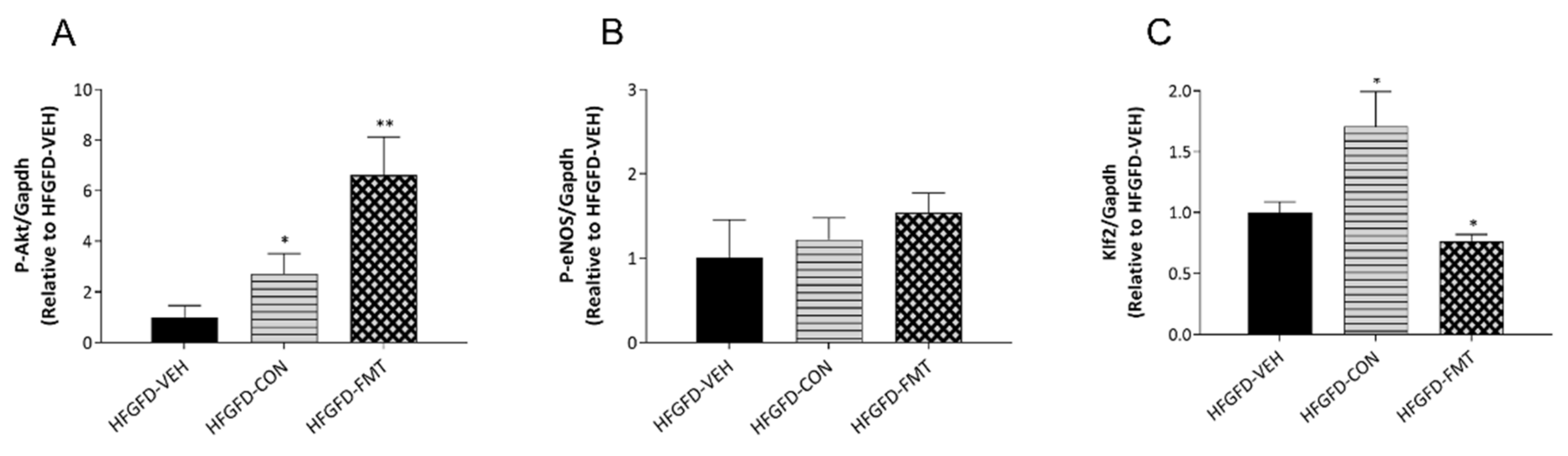 Biomedicines 10 01191 g003