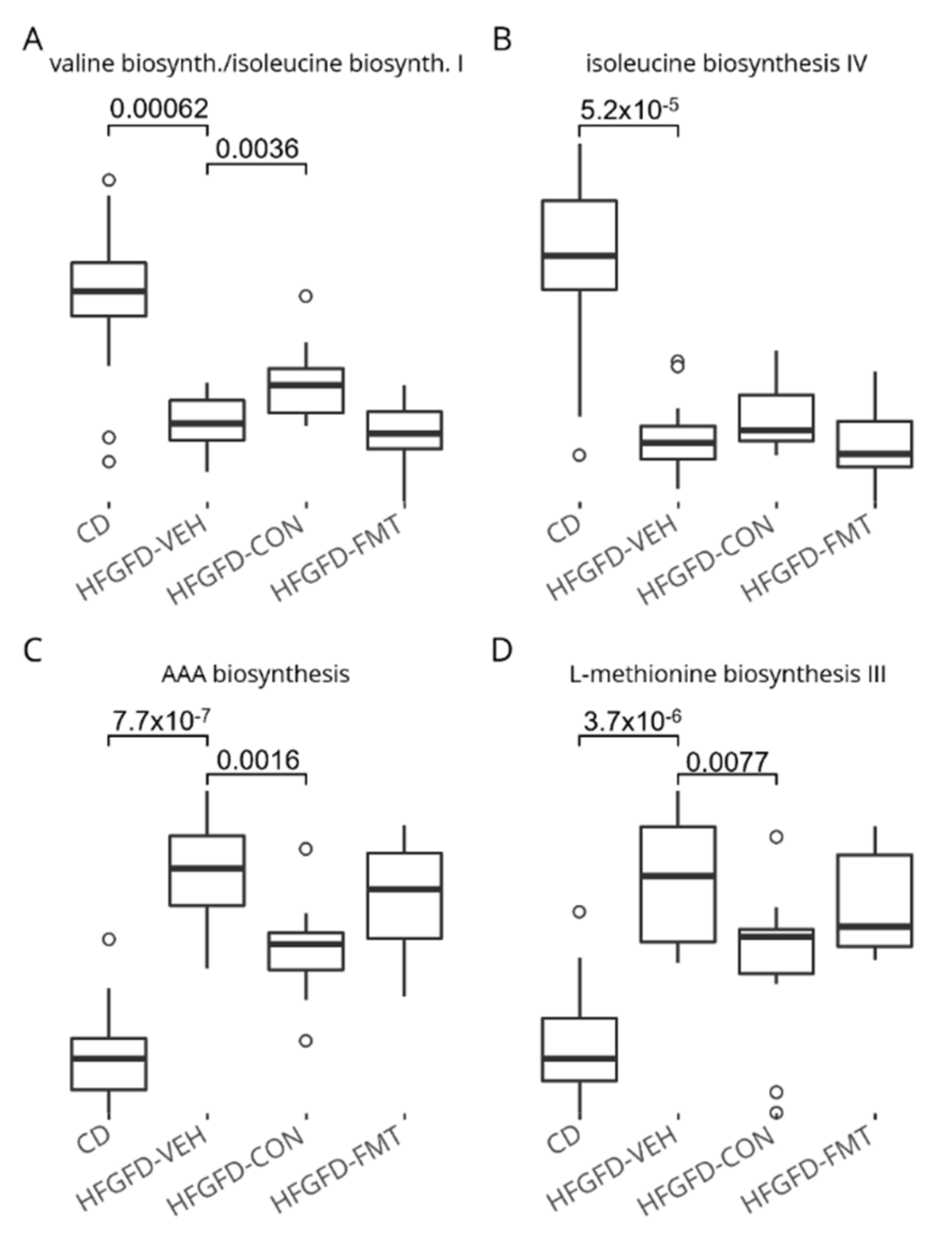 Biomedicines 10 01191 g005