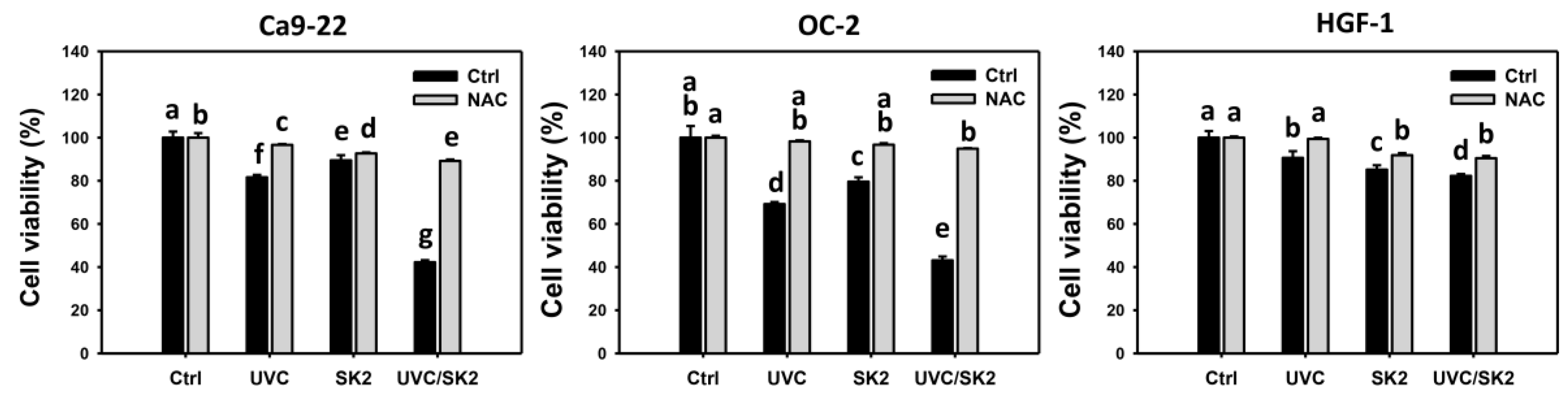 Biomedicines 10 01196 g001 Biomedicines 10 01196 g001
