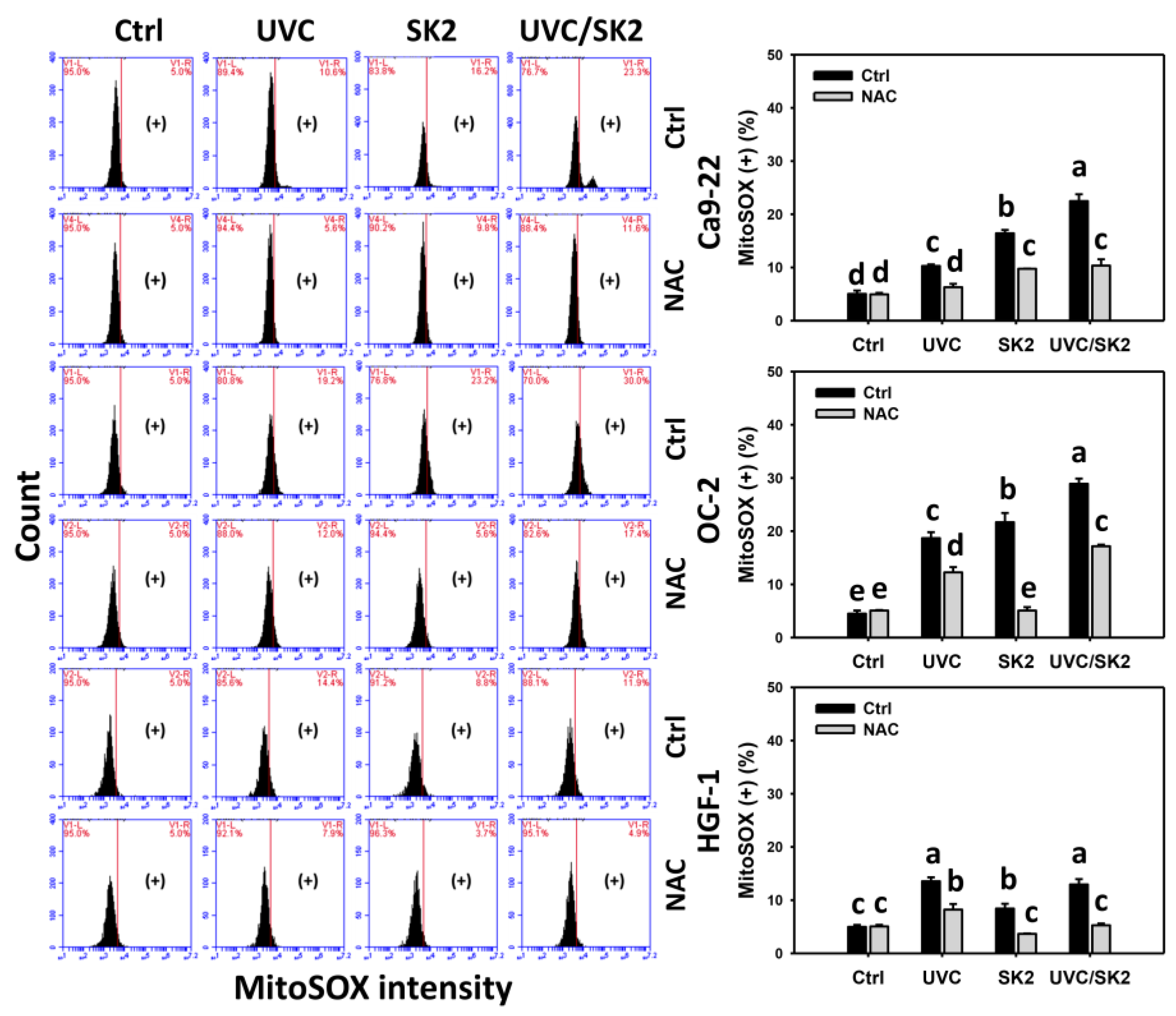 Biomedicines 10 01196 g003 Biomedicines 10 01196 g003