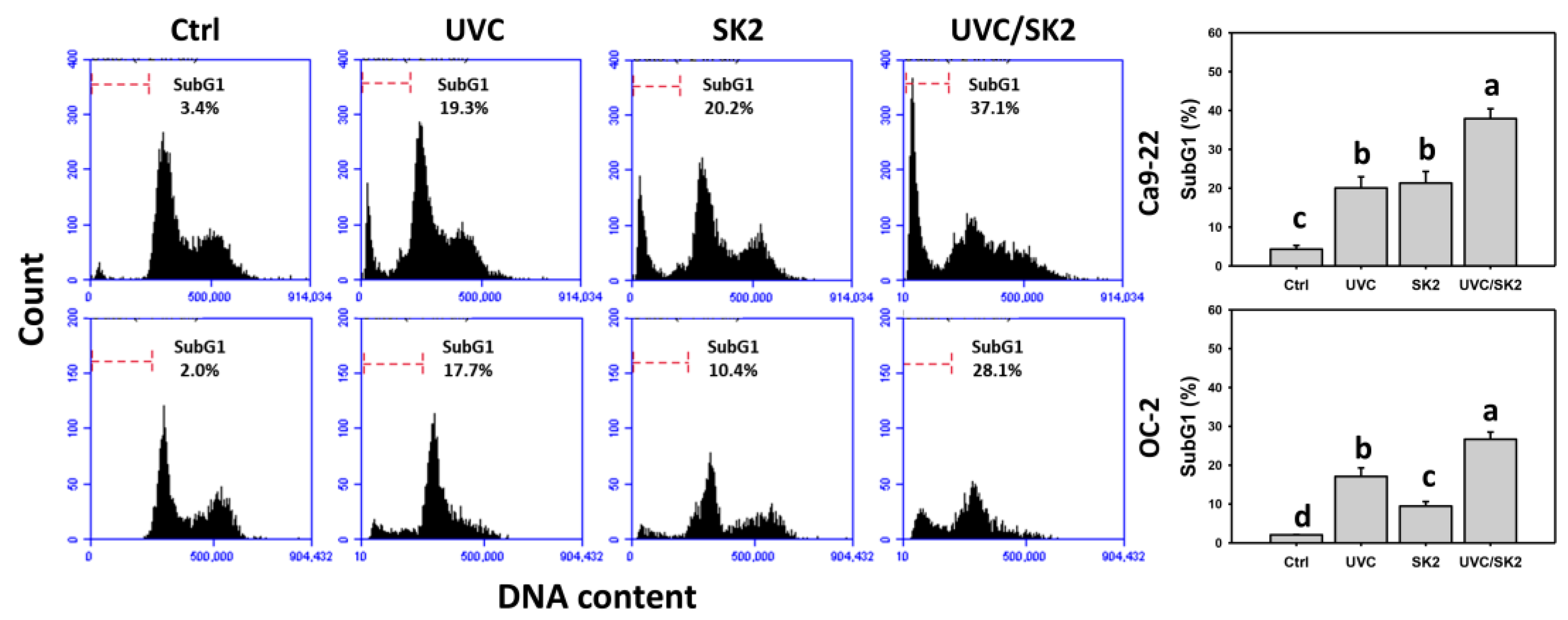 Biomedicines 10 01196 g005 Biomedicines 10 01196 g005