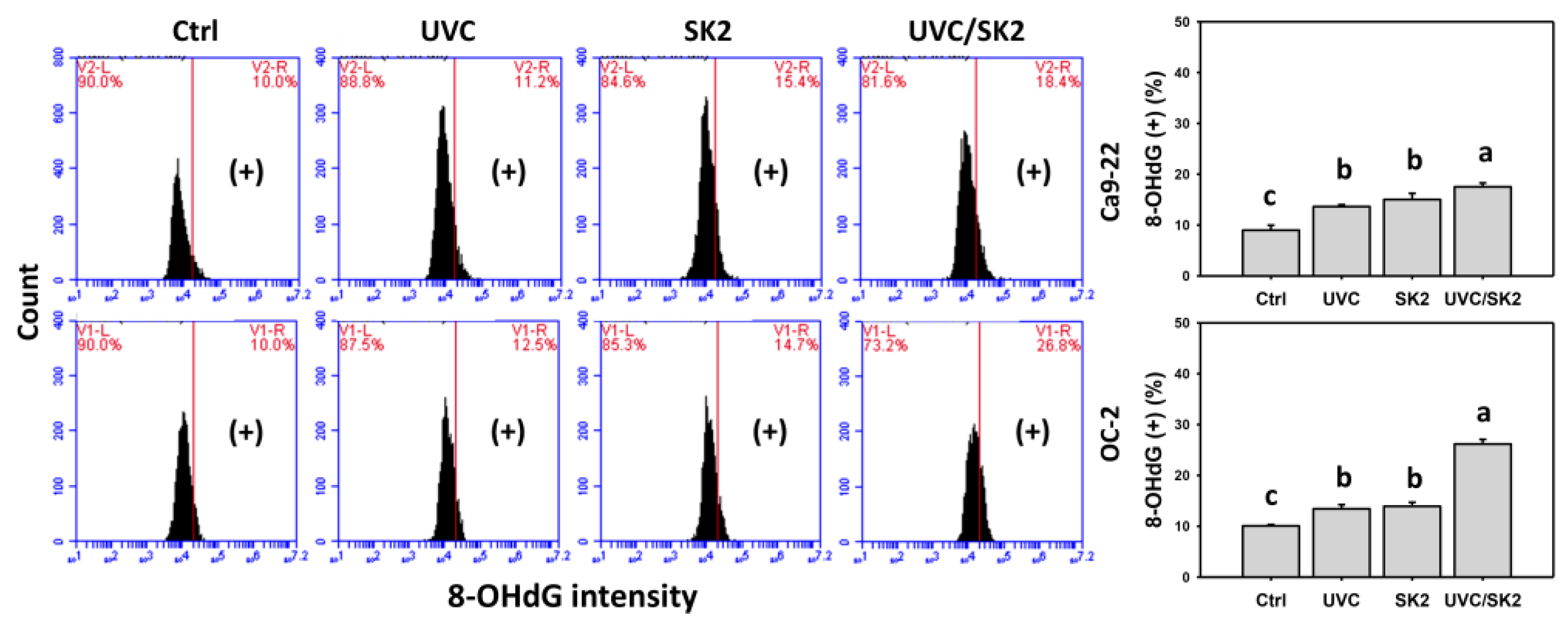 Biomedicines 10 01196 g010 Biomedicines 10 01196 g010