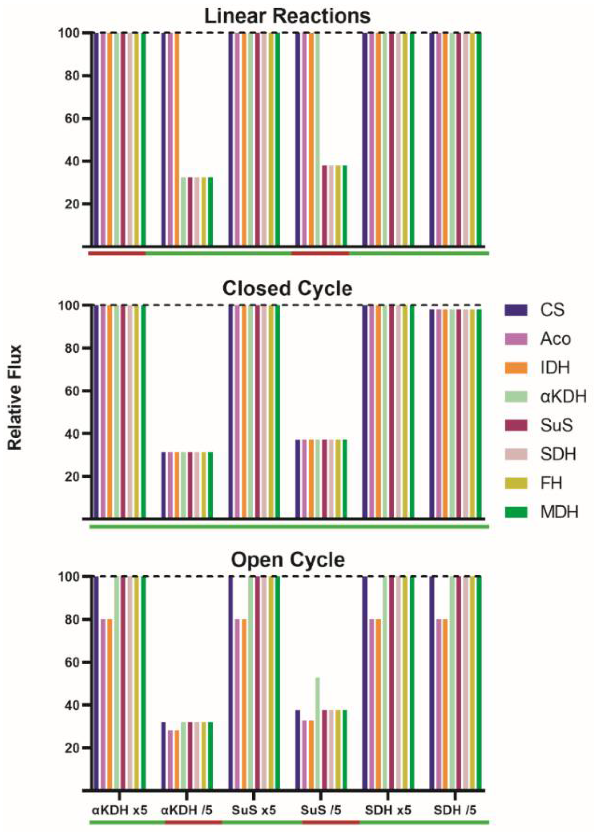 Biomedicines 10 01199 g002 550