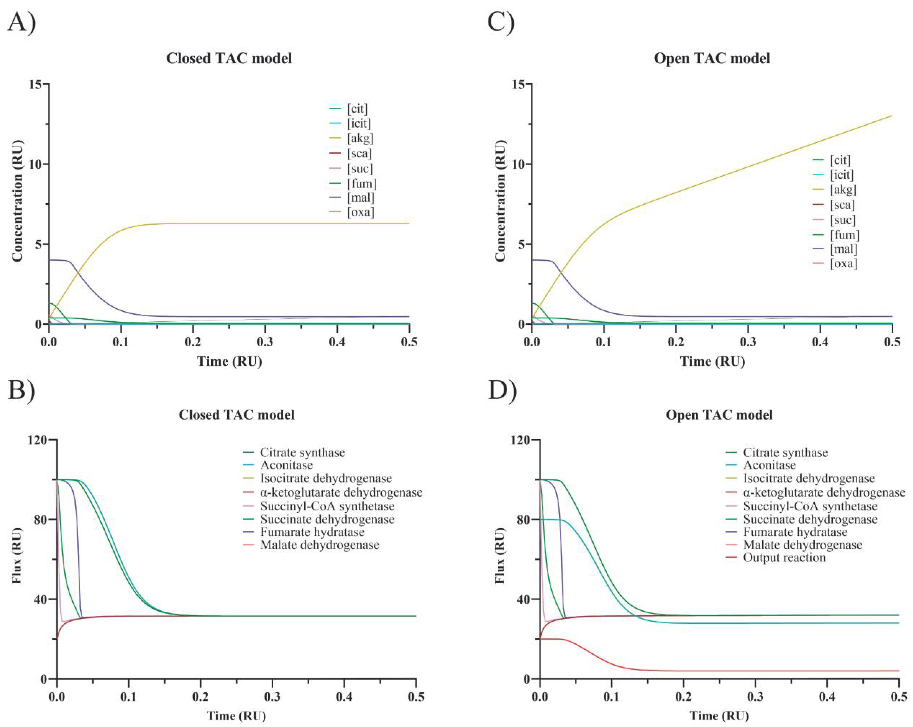 Biomedicines 10 01199 g003 550