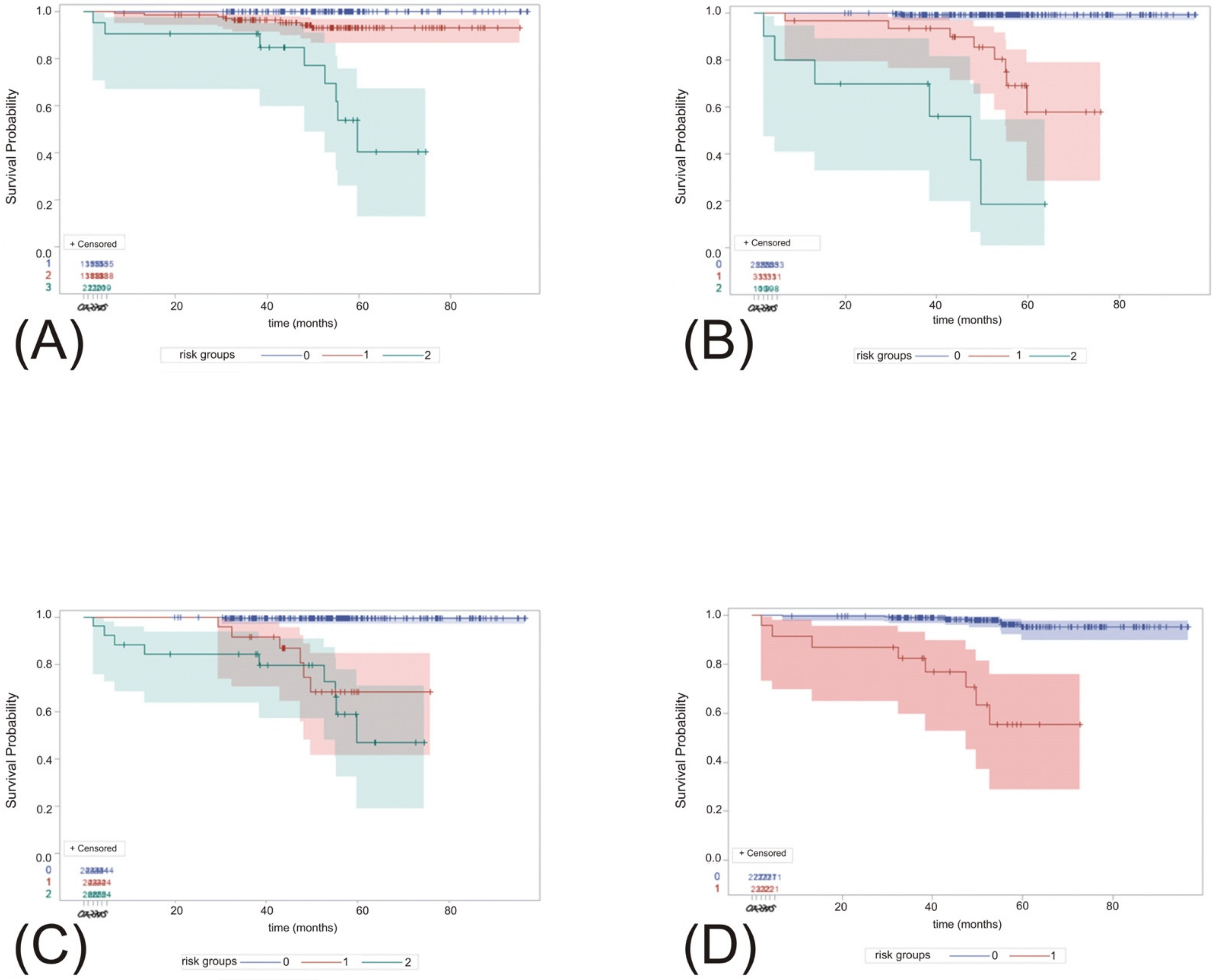 Biomedicines 10 01202 g001 550