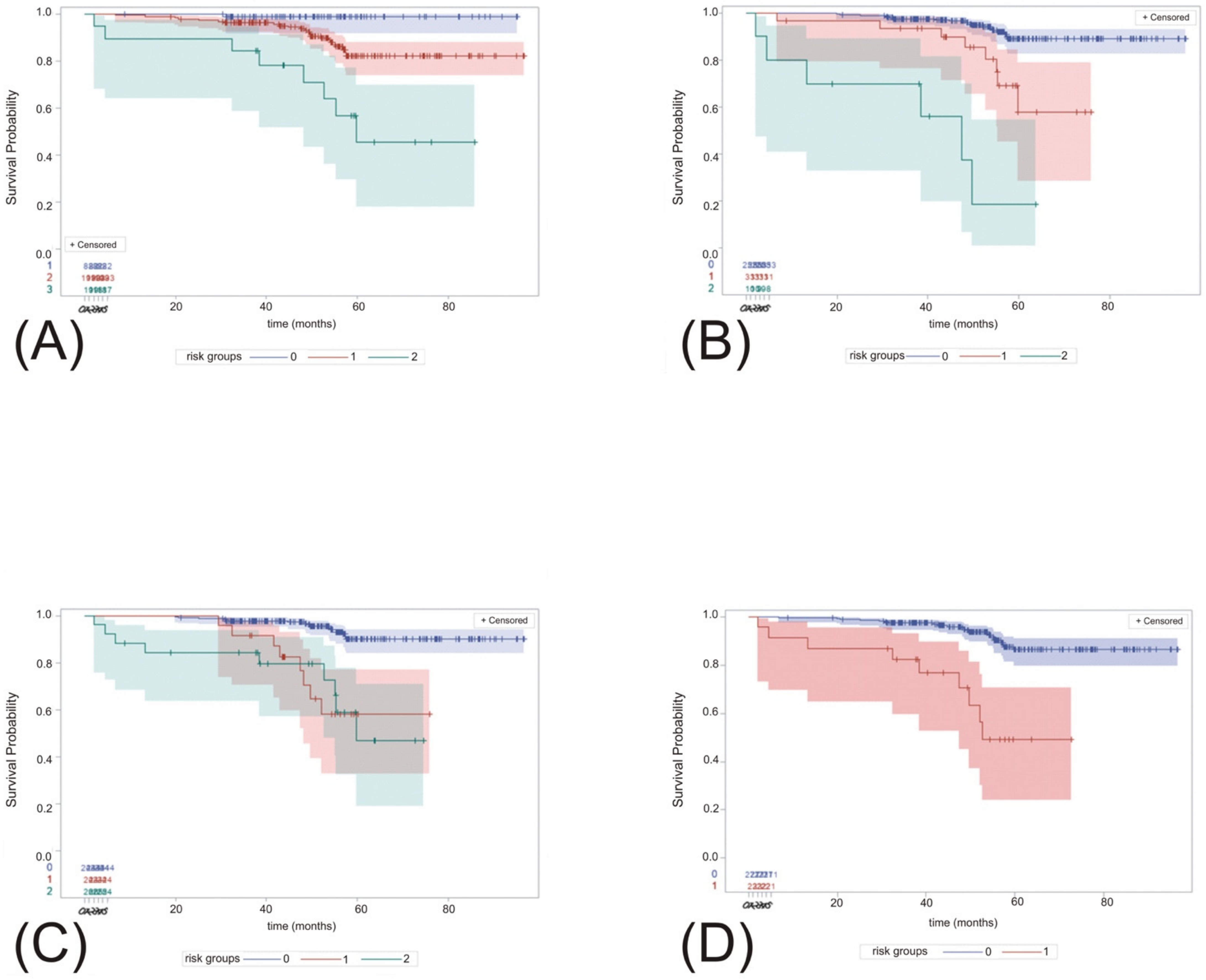 Biomedicines 10 01202 g002 550
