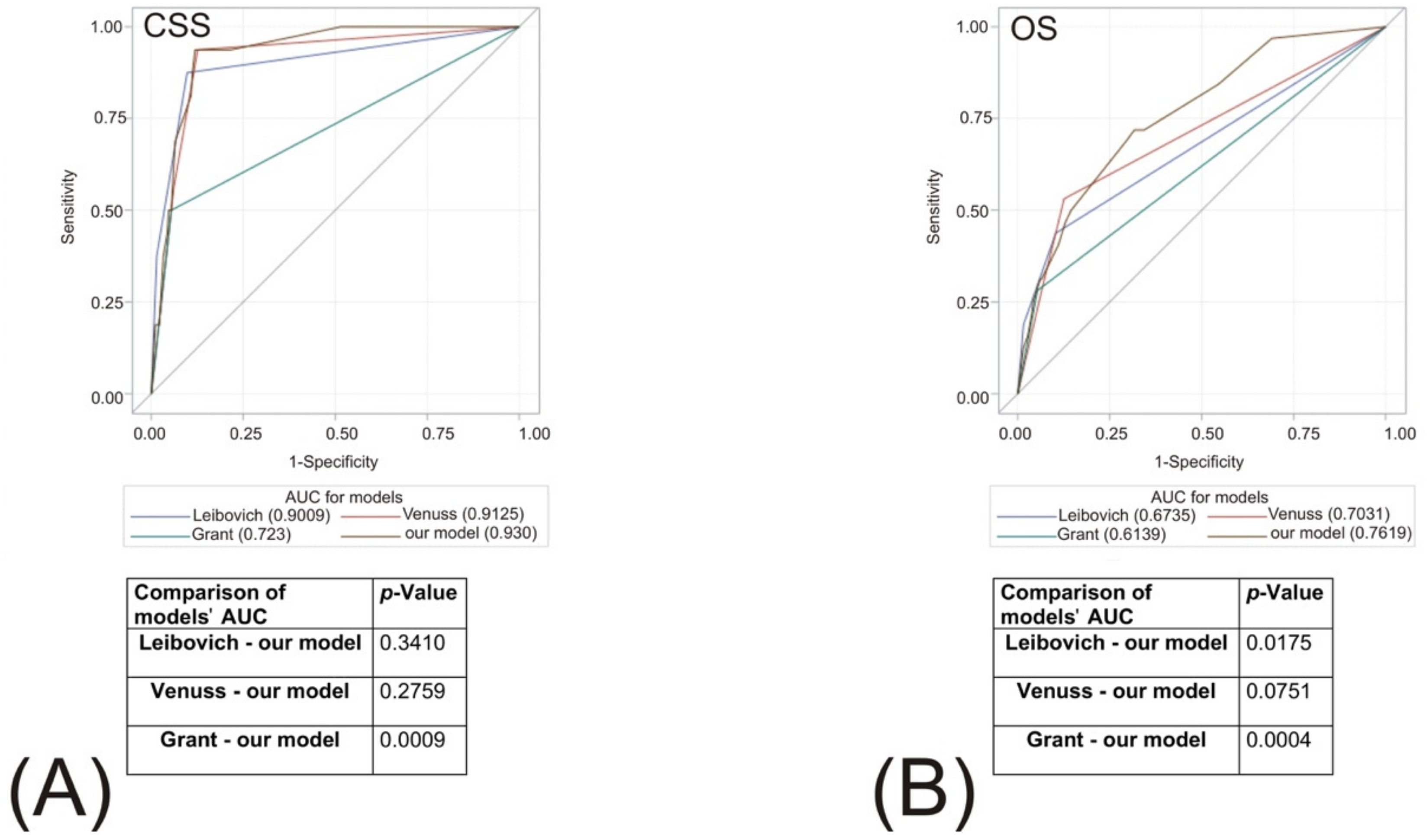 Biomedicines 10 01202 g003 550