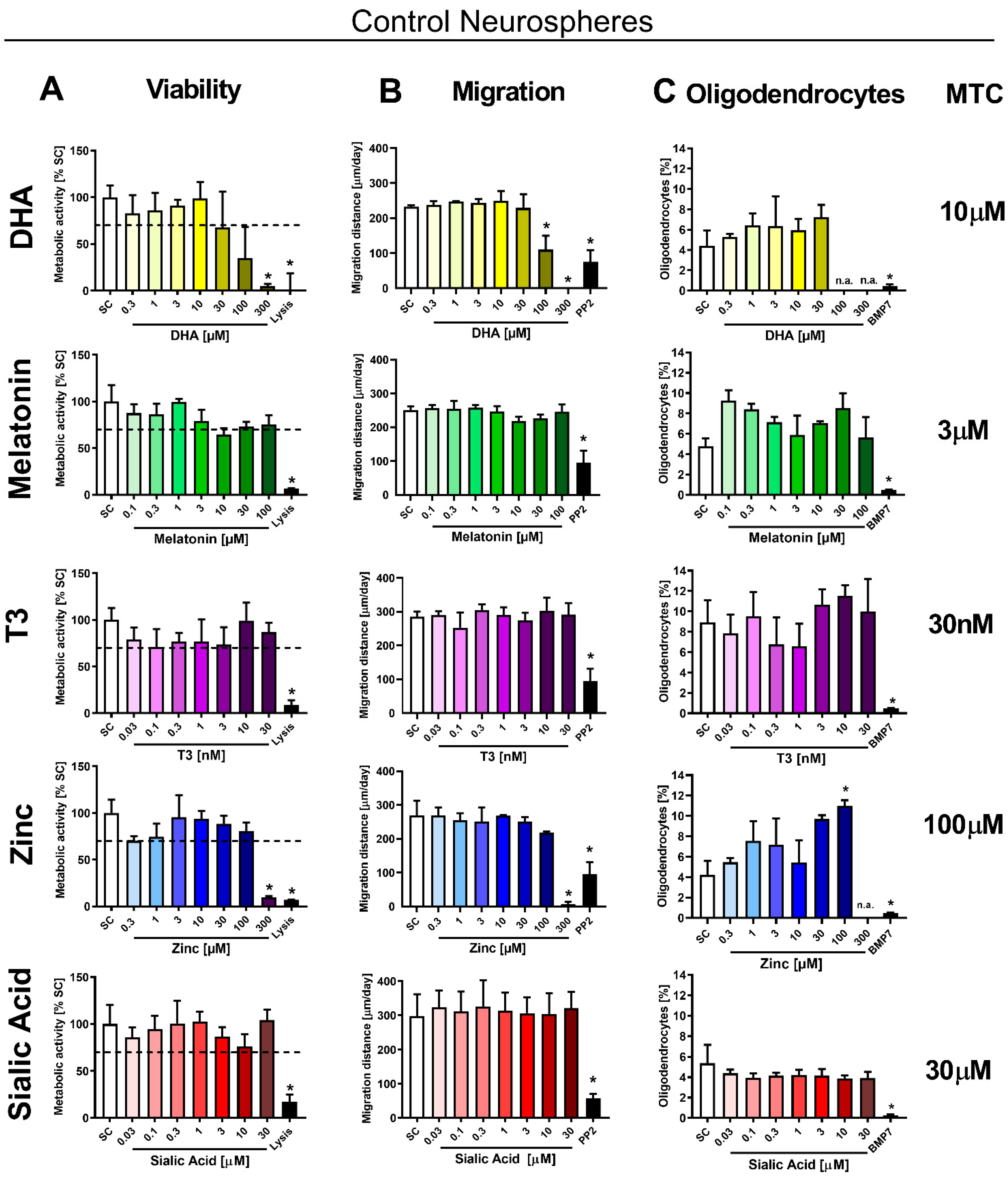 Biomedicines 10 01205 g003 550