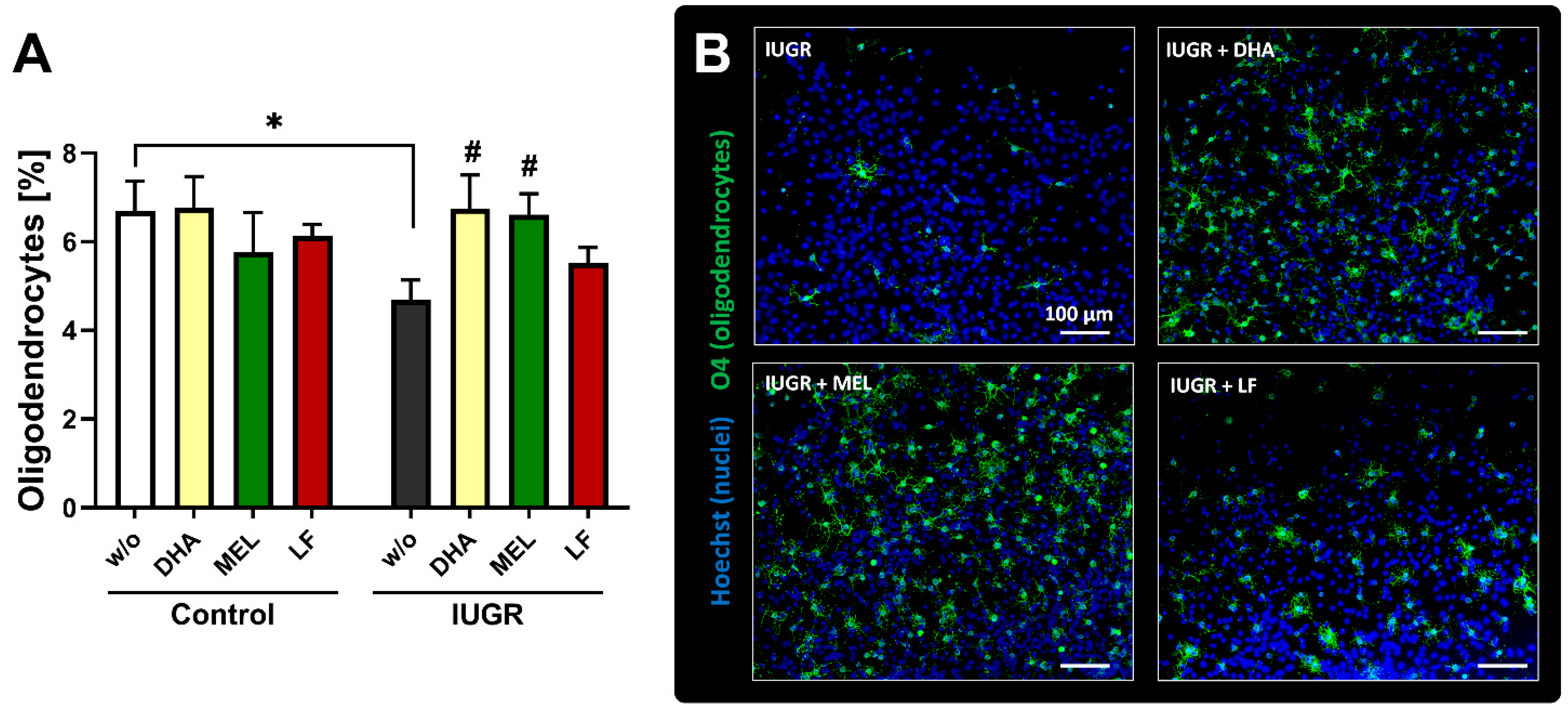 Biomedicines 10 01205 g005 550