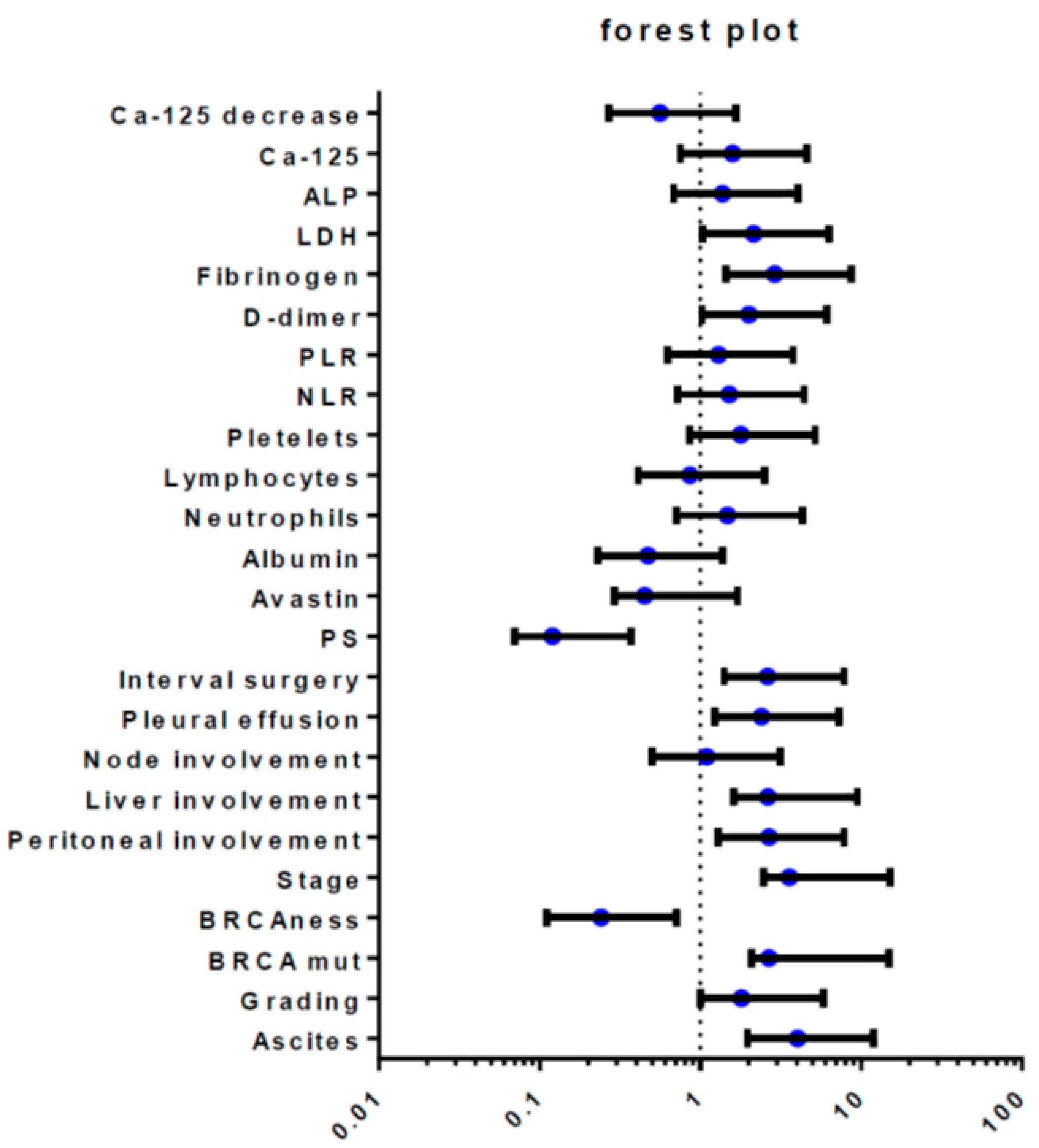 Biomedicines 10 01210 g001 550