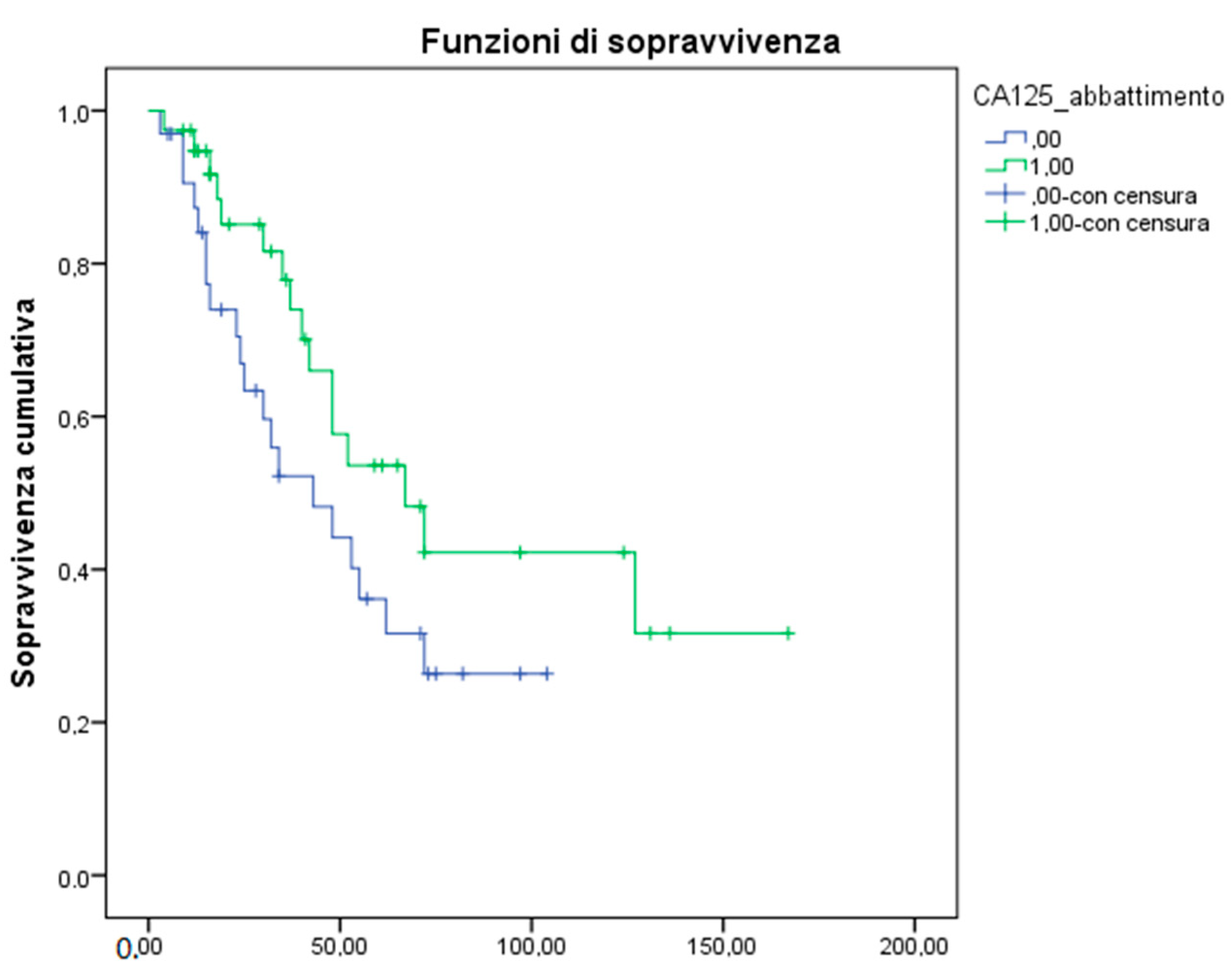 Biomedicines 10 01210 g002 550