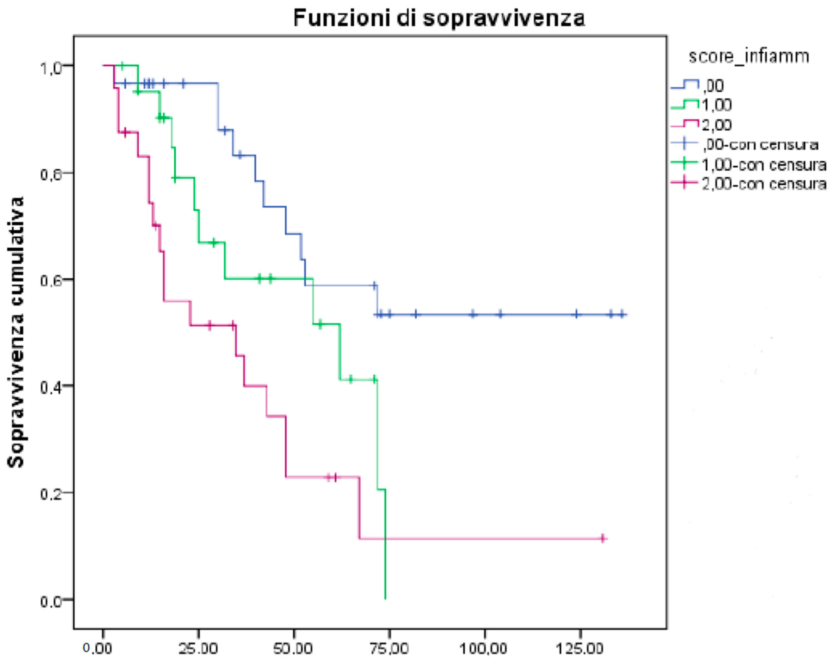 Biomedicines 10 01210 g003 550