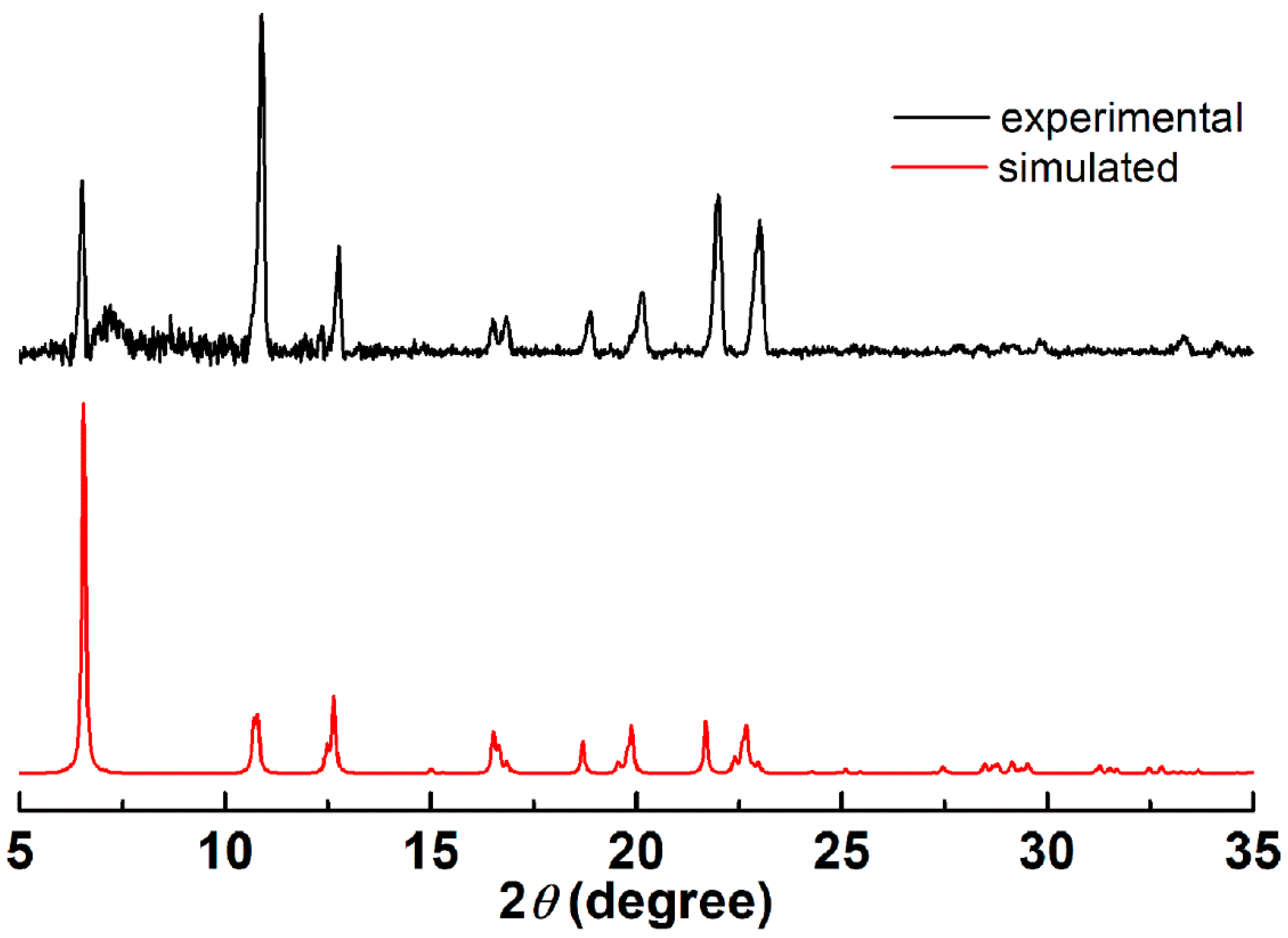 Biomedicines 10 01217 g002 550