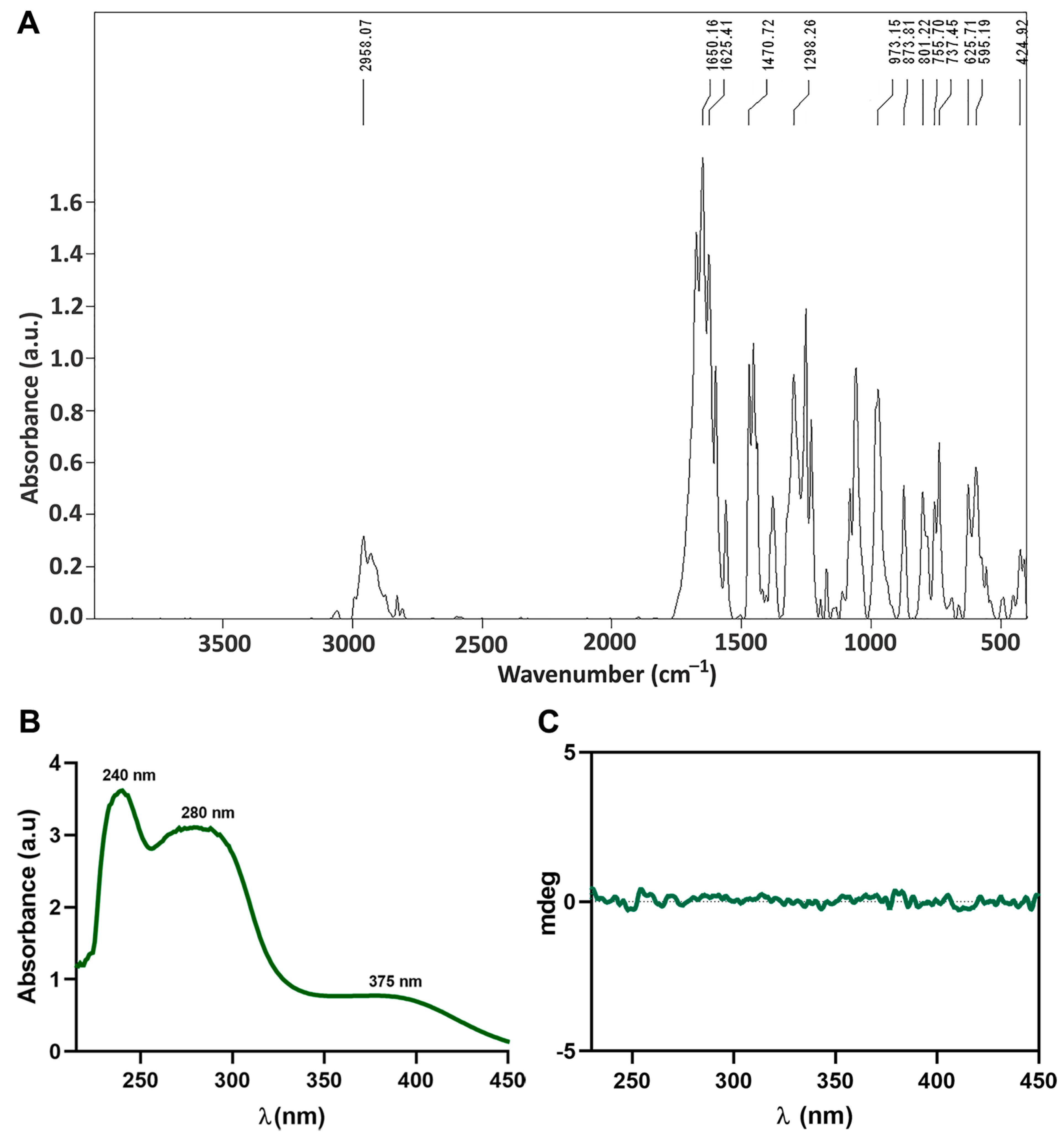 Biomedicines 10 01217 g003 550