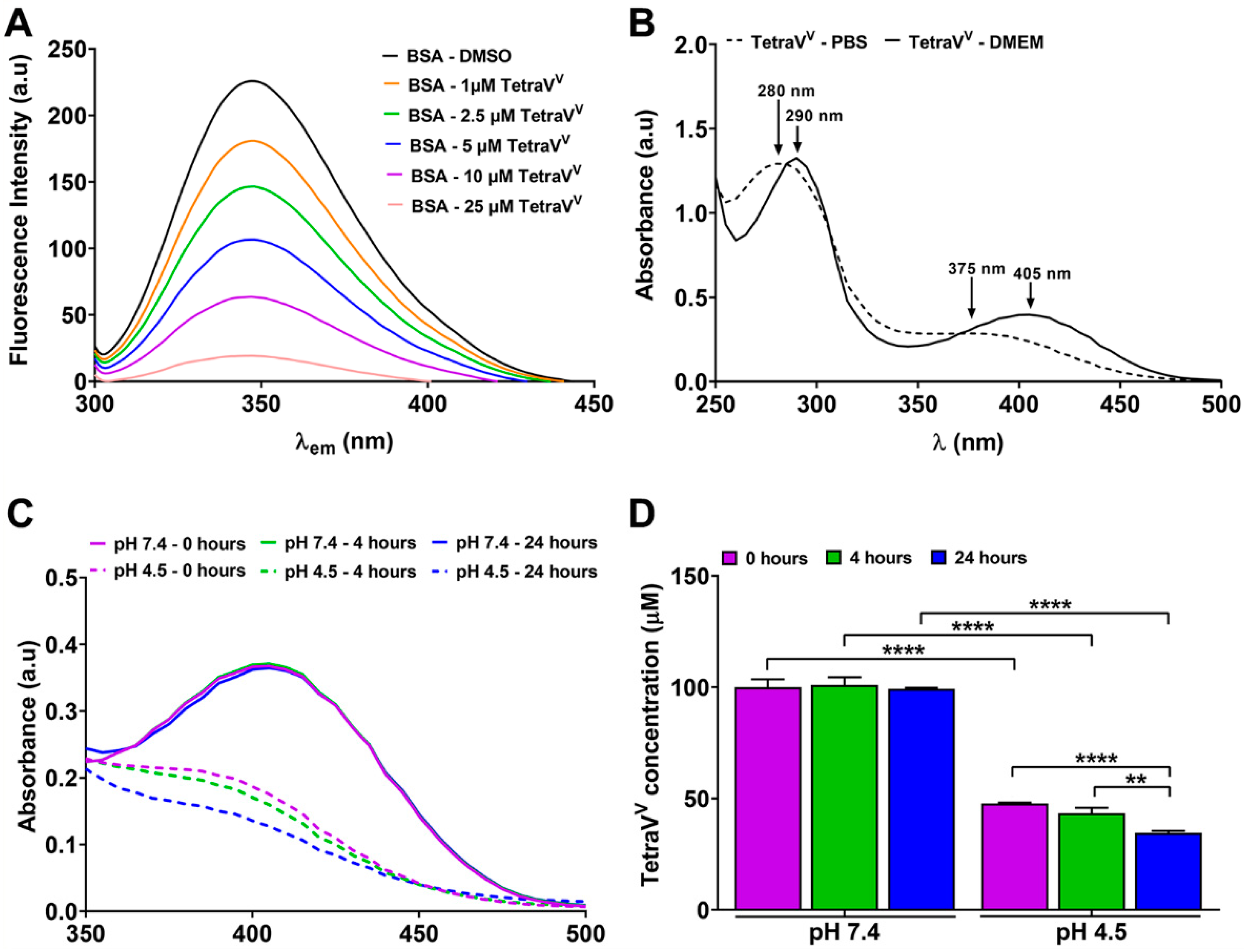 Biomedicines 10 01217 g004 550