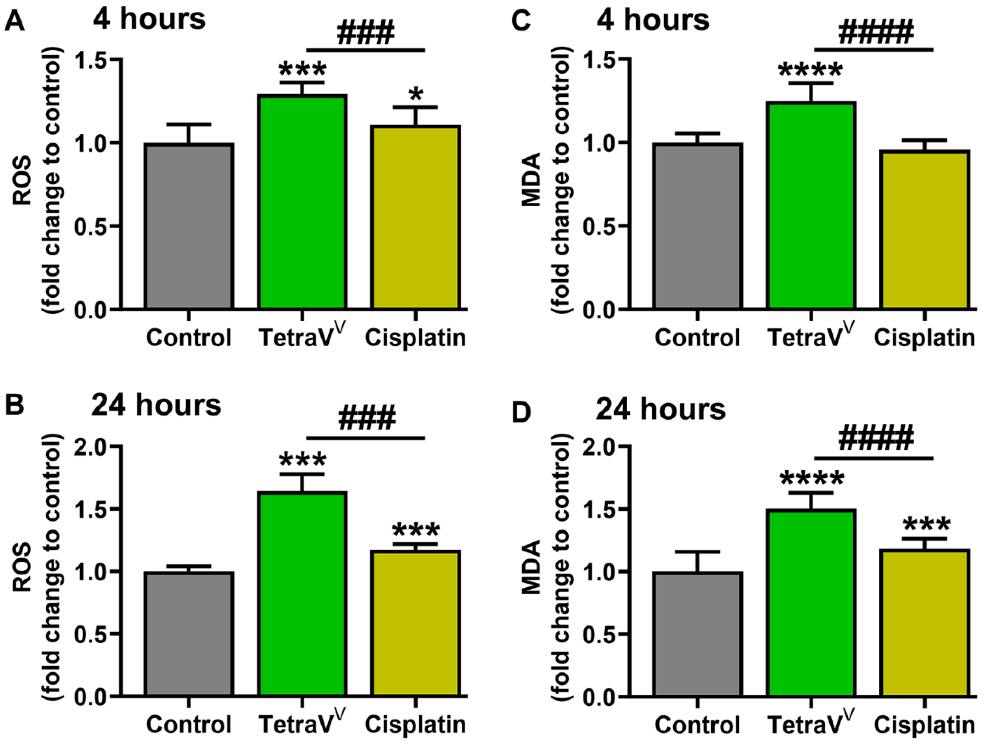 Biomedicines 10 01217 g007 550