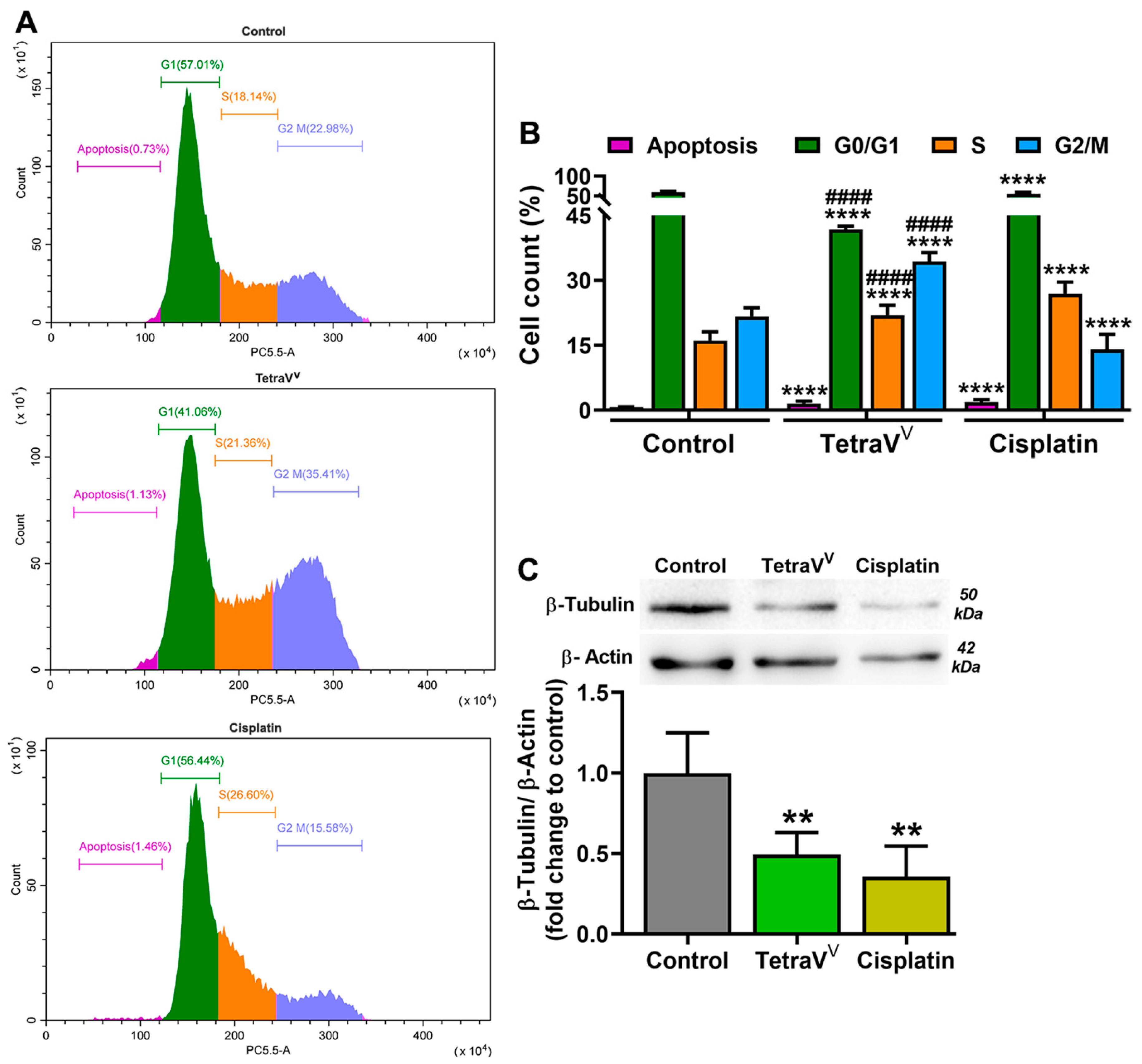 Biomedicines 10 01217 g009 550