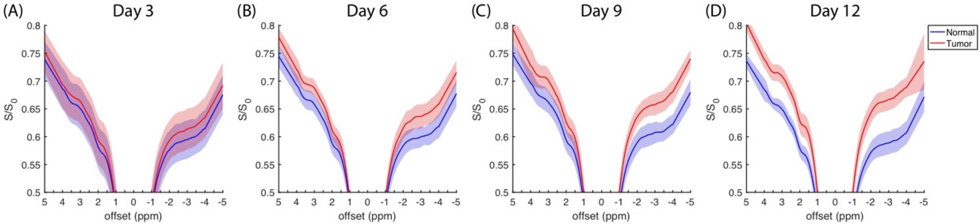 Biomedicines 10 01220 g001 550