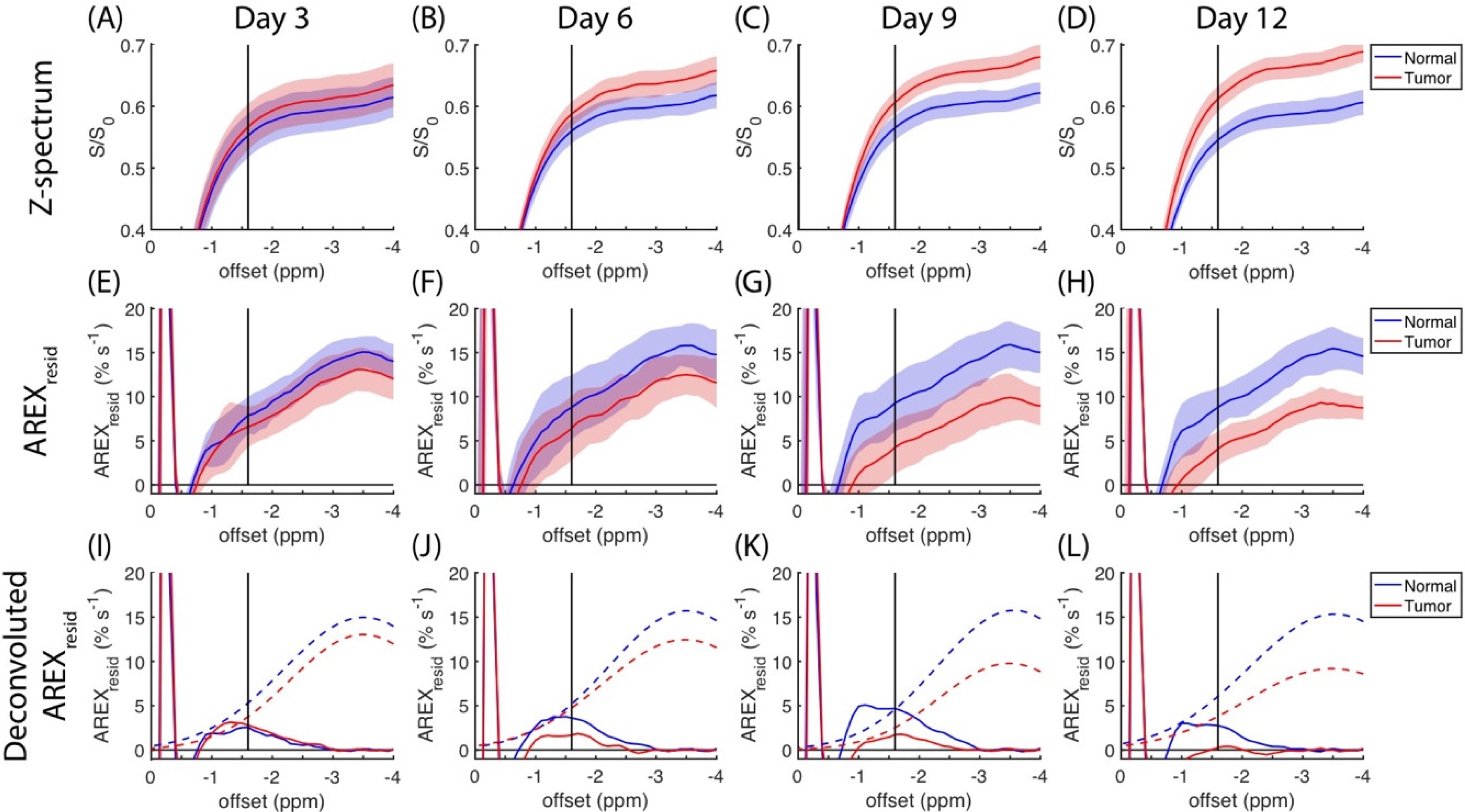 Biomedicines 10 01220 g002 550