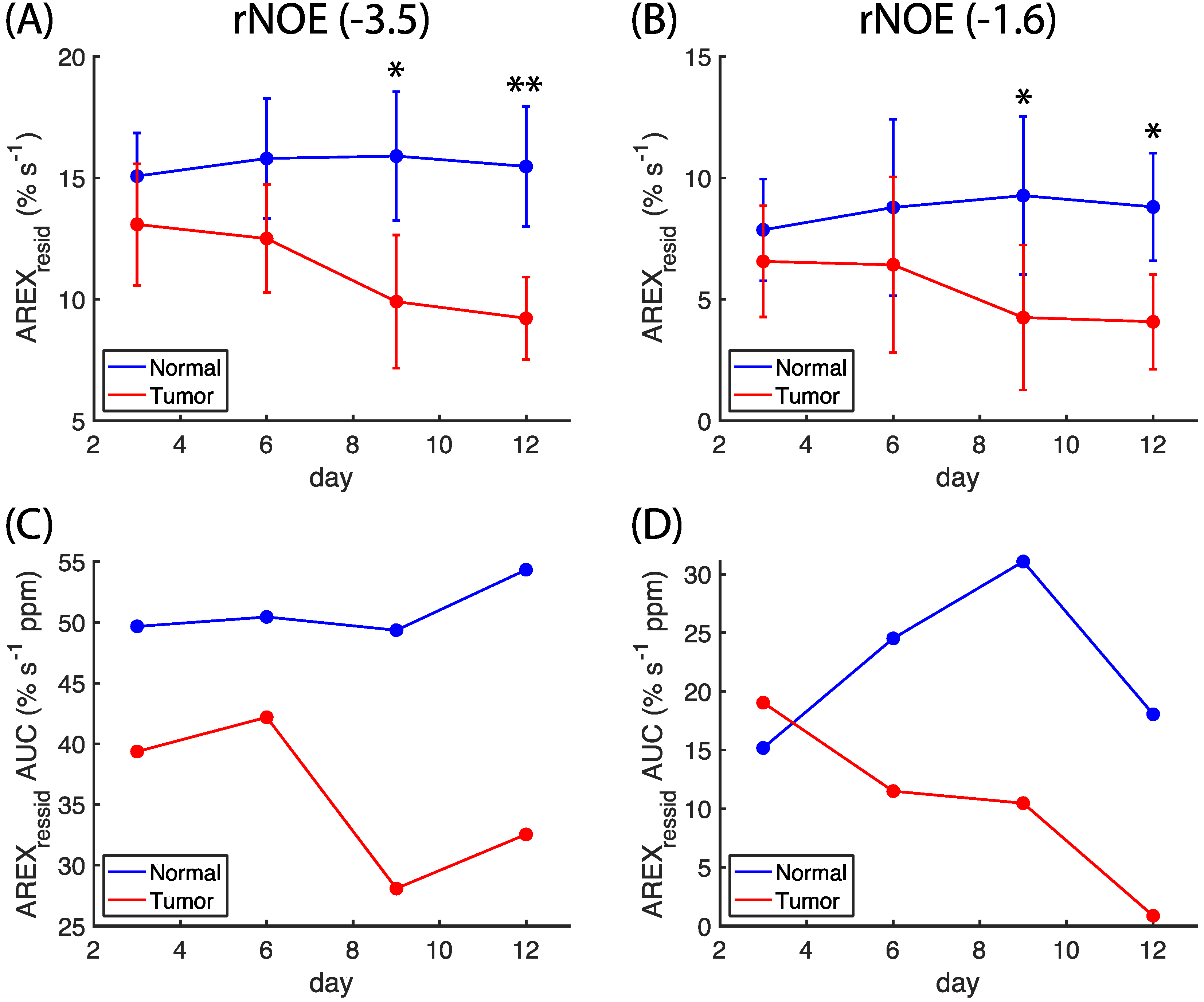 Biomedicines 10 01220 g003 550