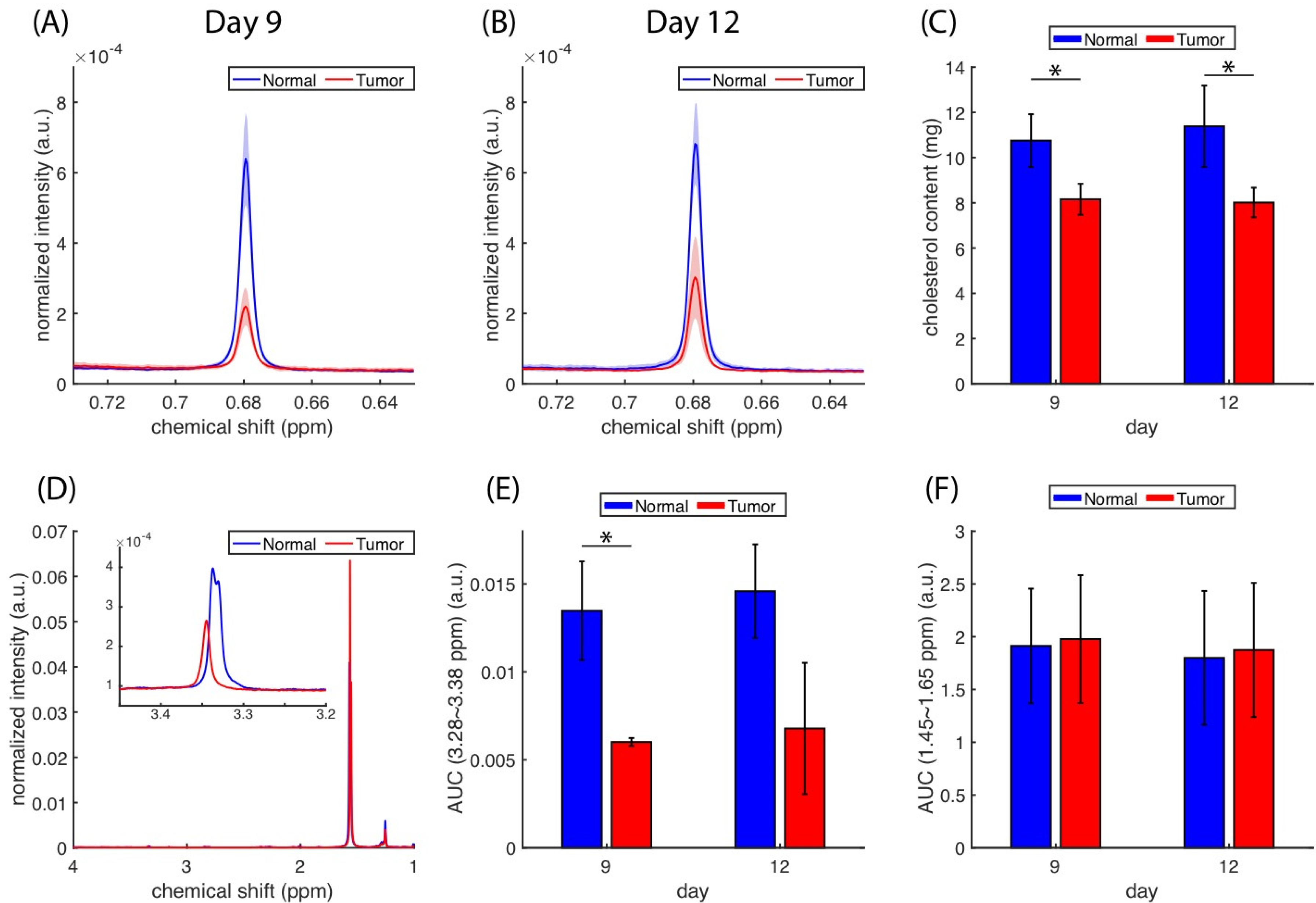 Biomedicines 10 01220 g005 550