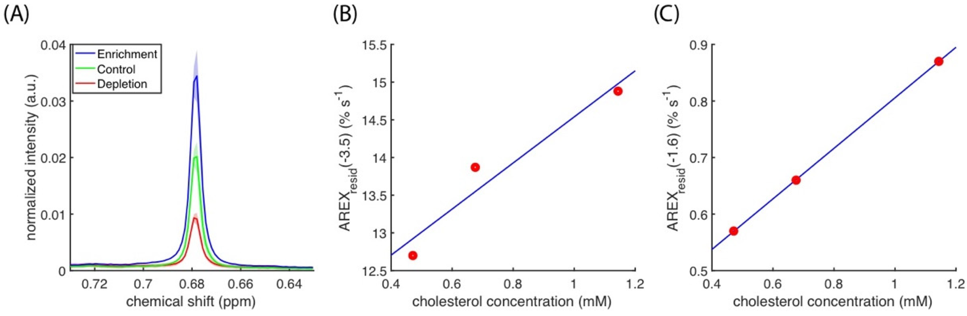 Biomedicines 10 01220 g007 550