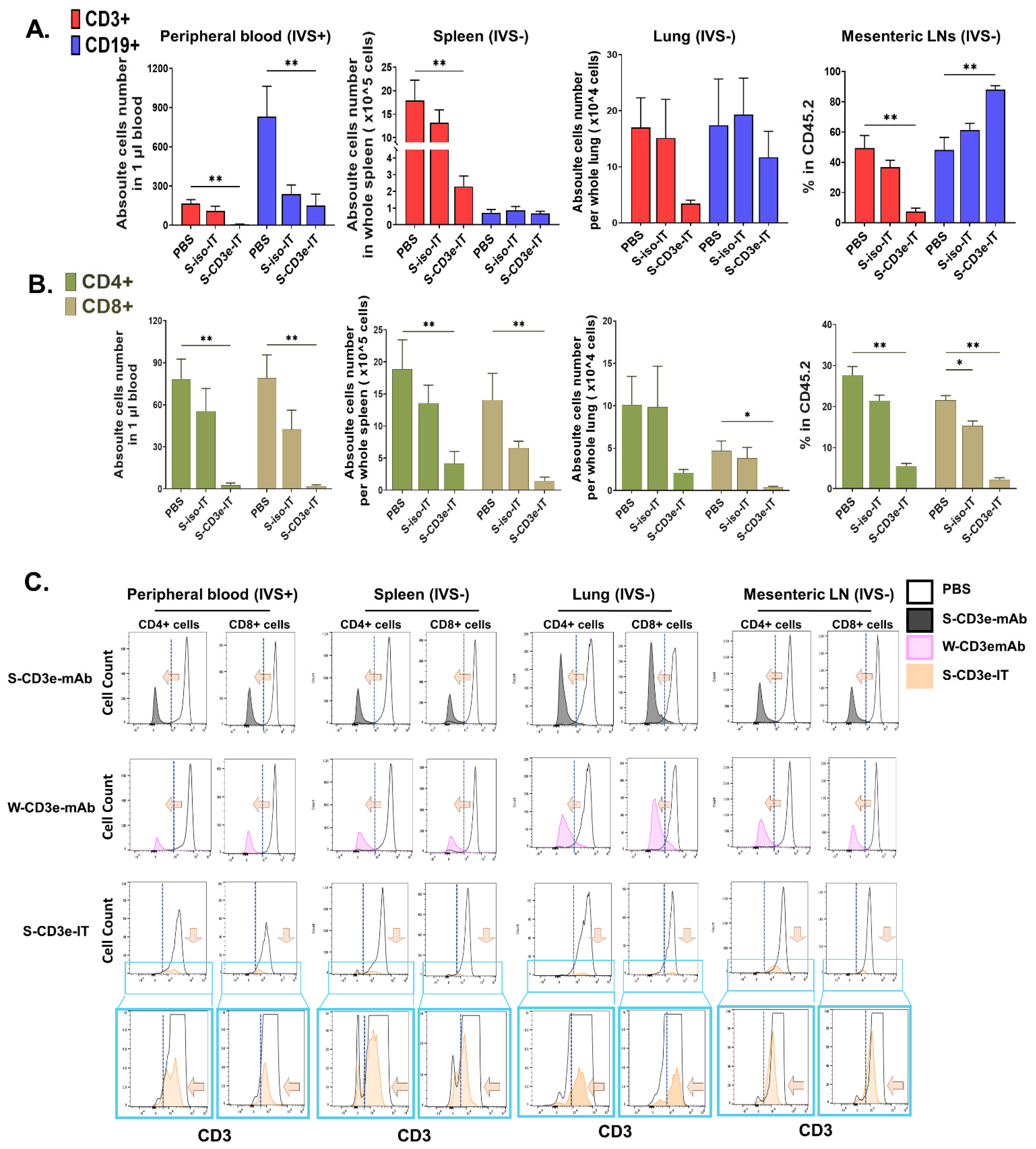 Biomedicines 10 01221 g005