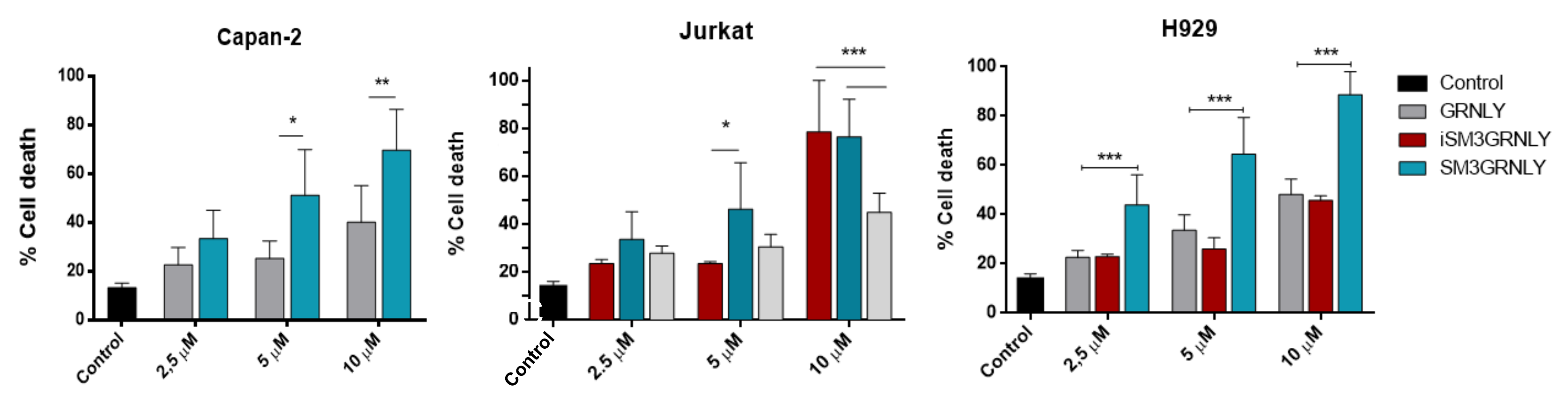 Biomedicines 10 01223 g005 550
