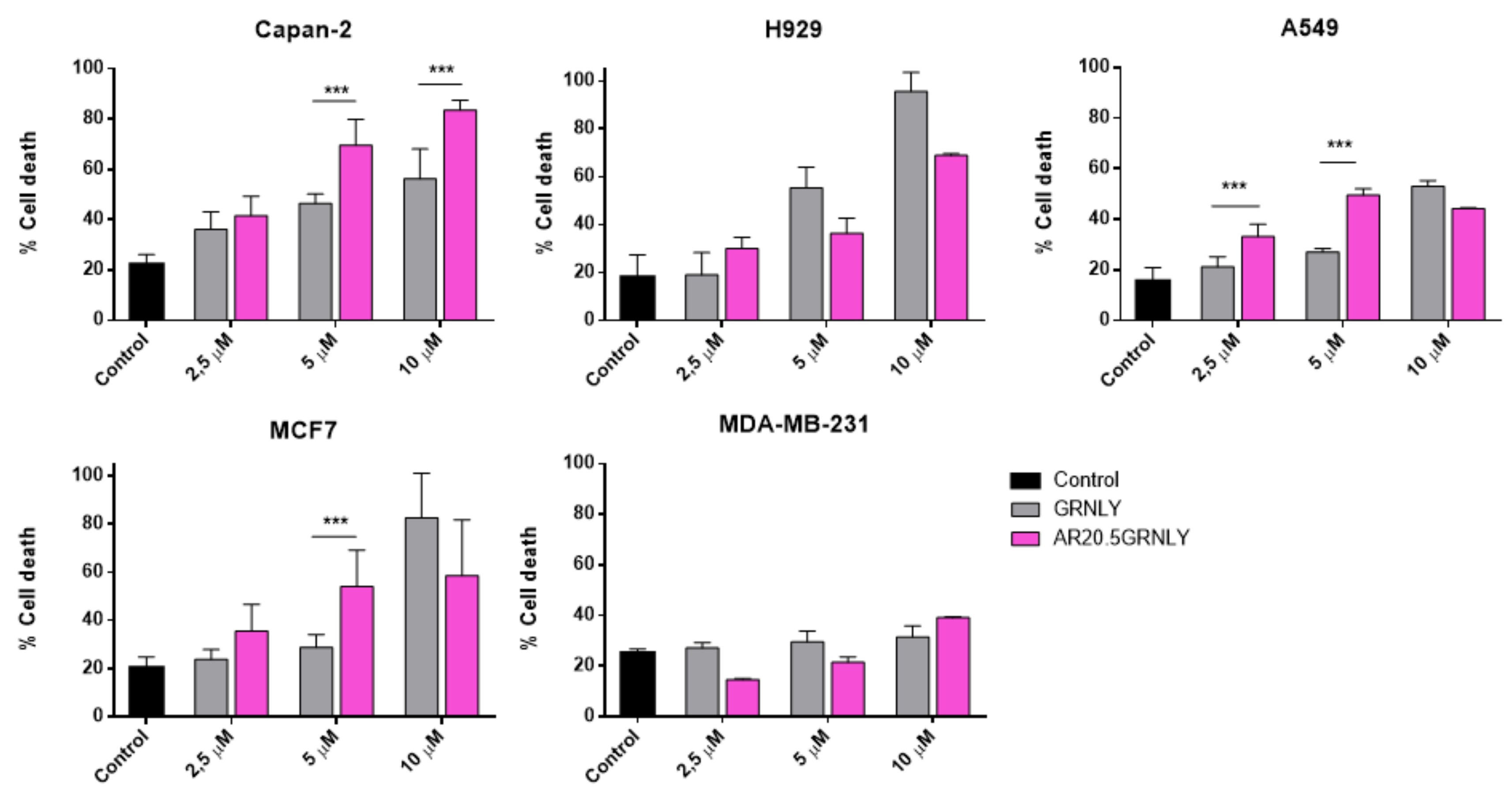 Biomedicines 10 01223 g006 550