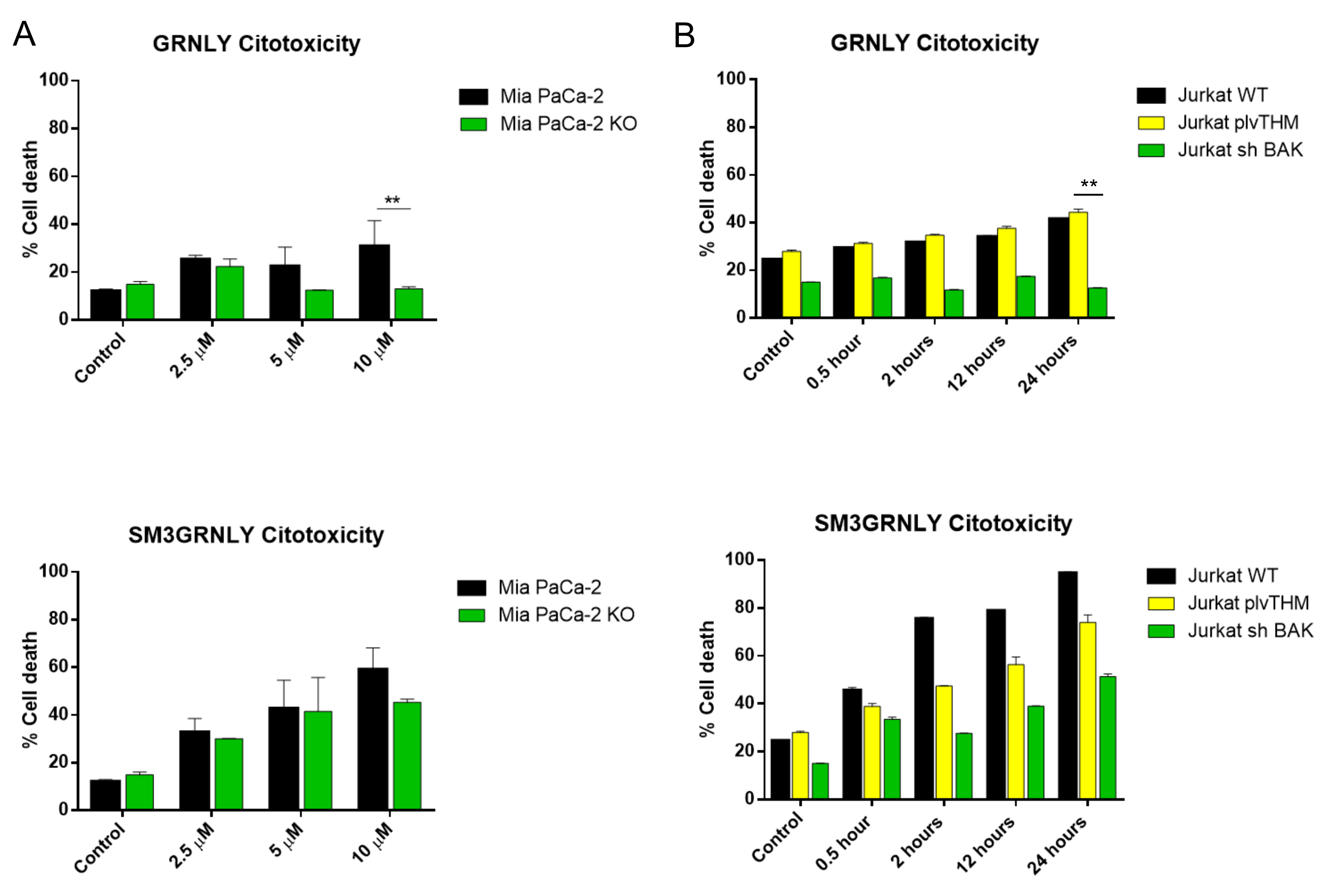 Biomedicines 10 01223 g007 550