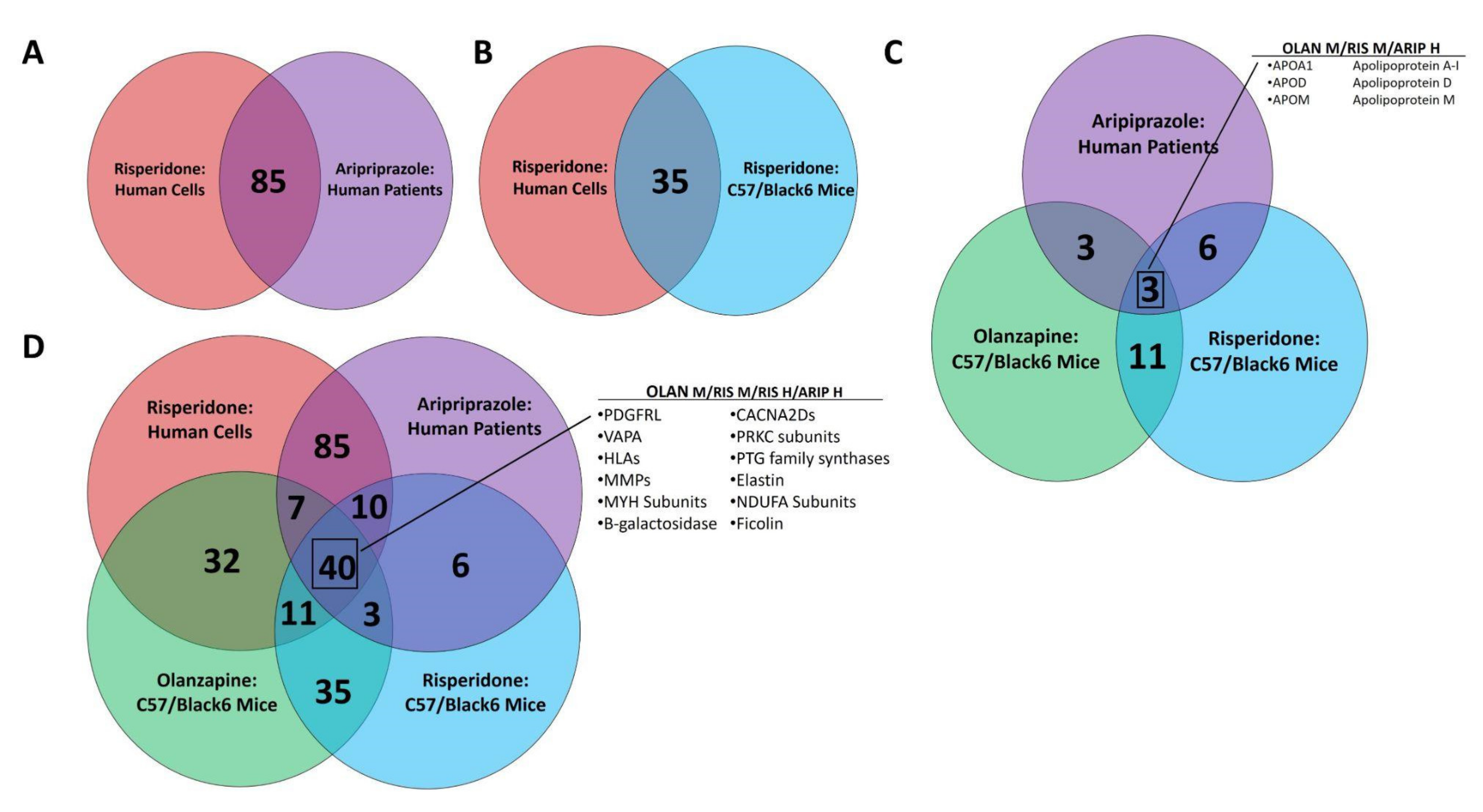 Biomedicines 10 01225 g002