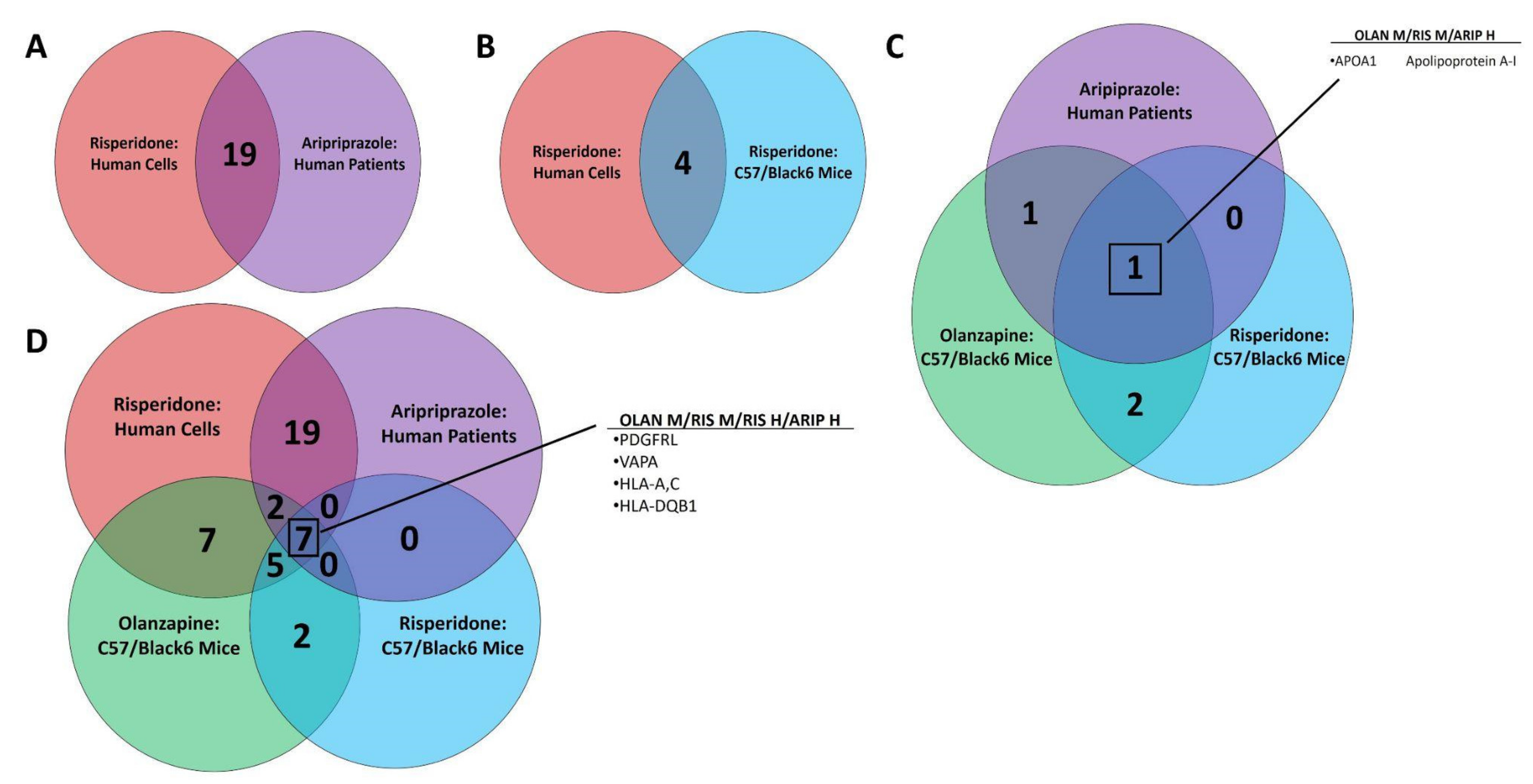 Biomedicines 10 01225 g003