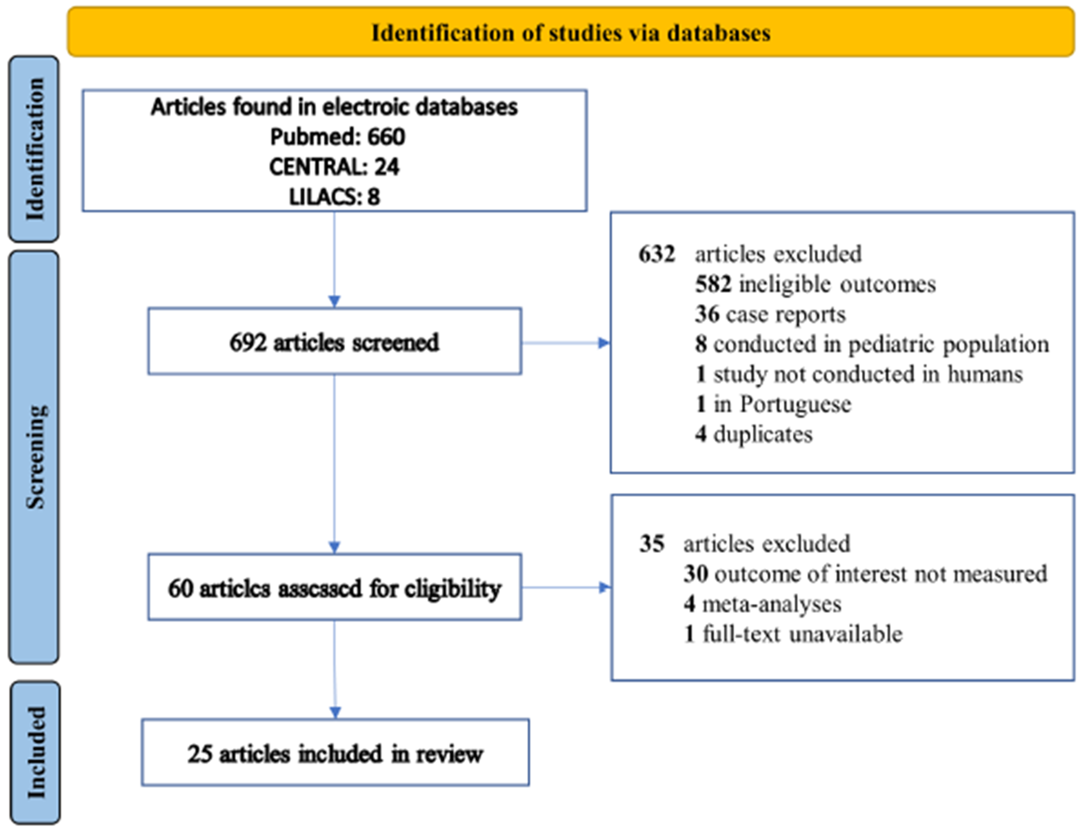 Biomedicines 10 01226 g001