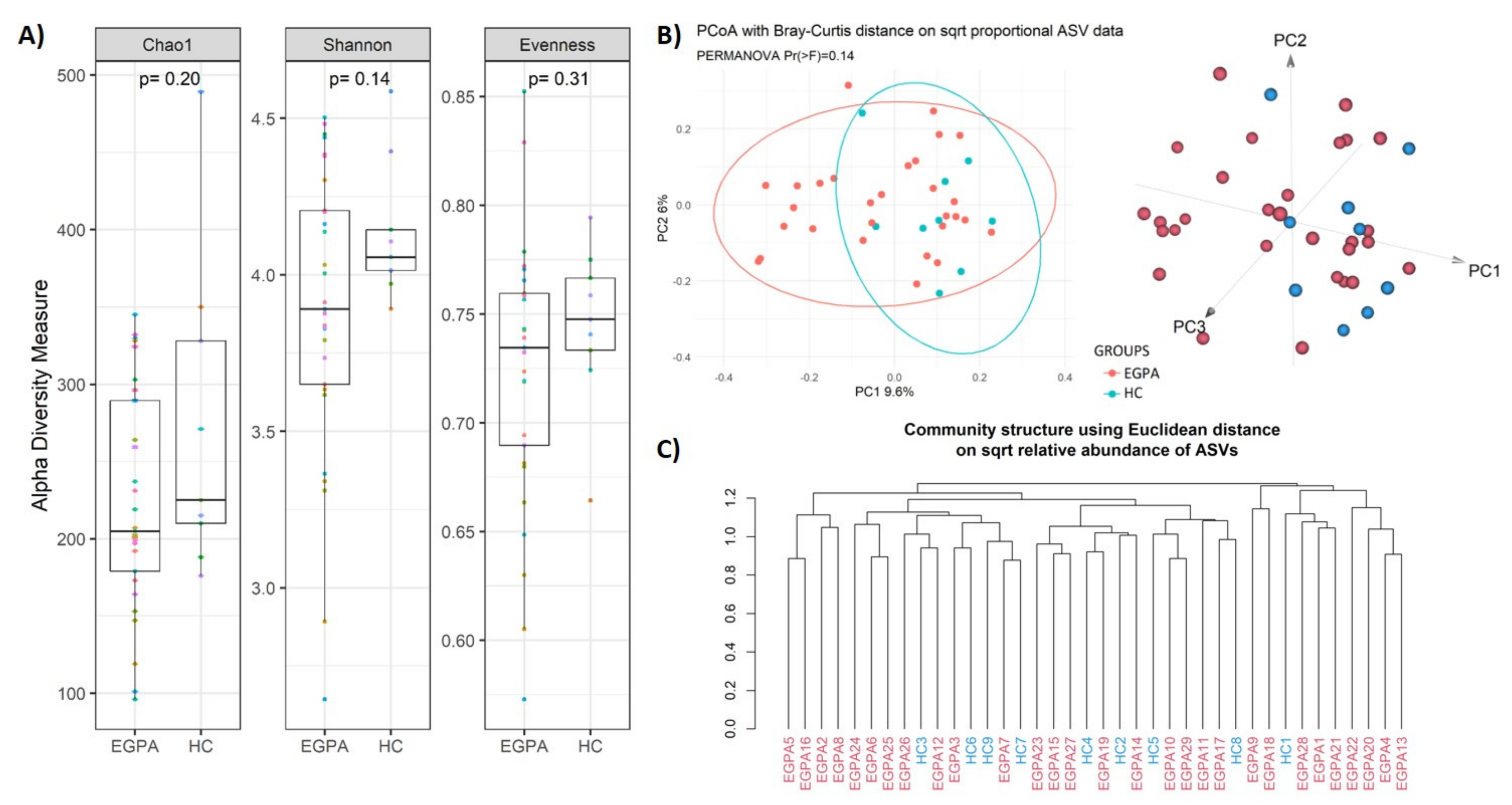 Biomedicines 10 01227 g001 Biomedicines 10 01227 g001