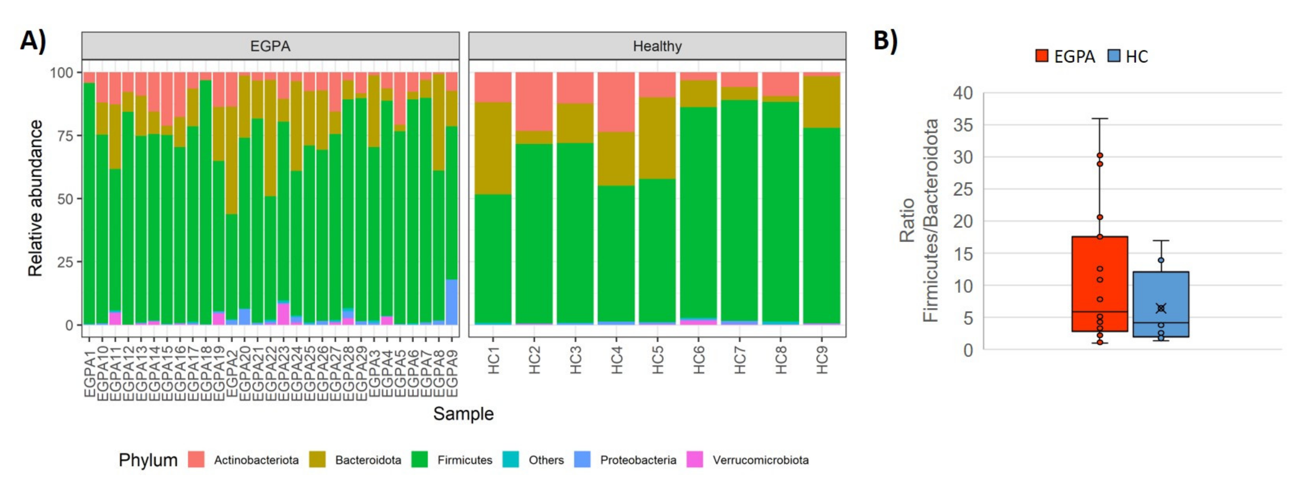 Biomedicines 10 01227 g002 Biomedicines 10 01227 g002