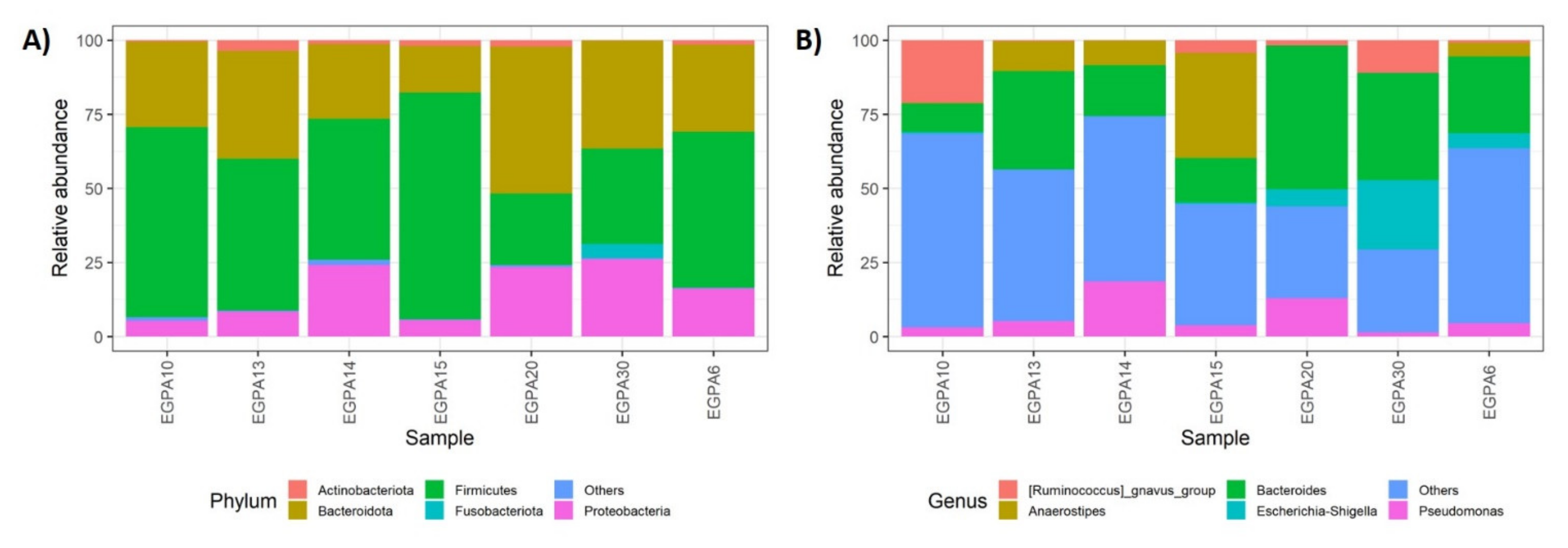 Biomedicines 10 01227 g004 Biomedicines 10 01227 g004