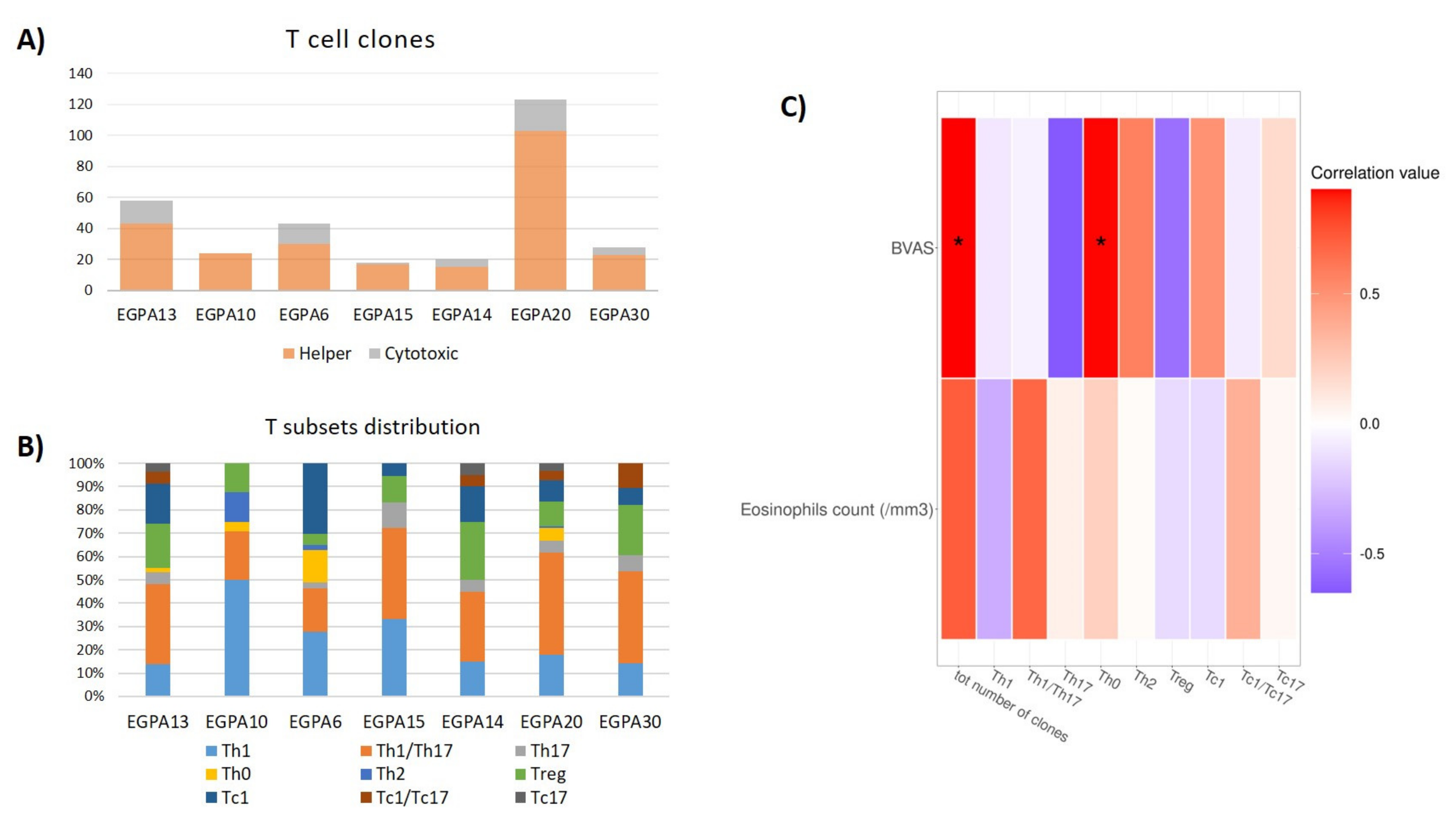 Biomedicines 10 01227 g005 Biomedicines 10 01227 g005