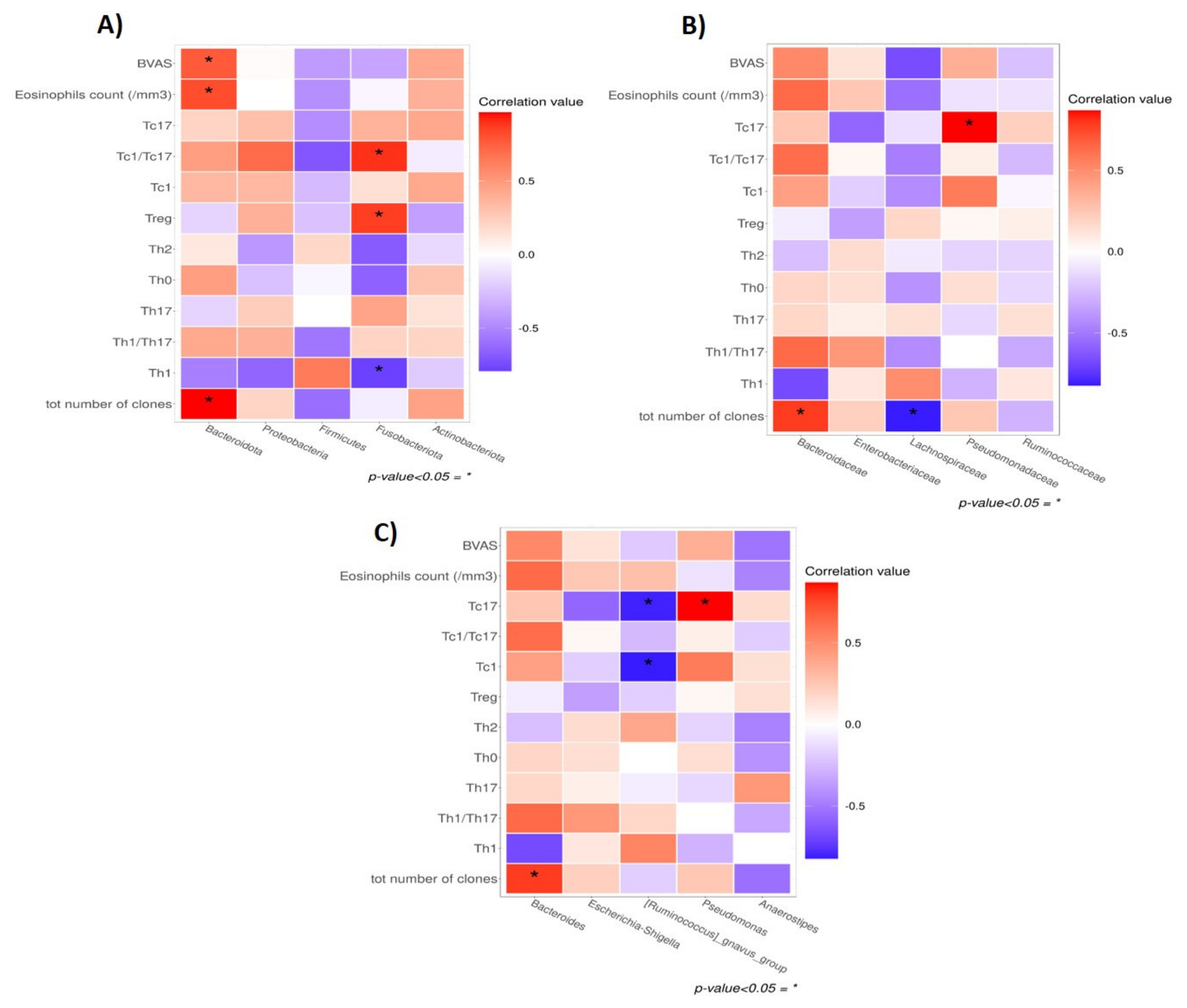 Biomedicines 10 01227 g006 Biomedicines 10 01227 g006
