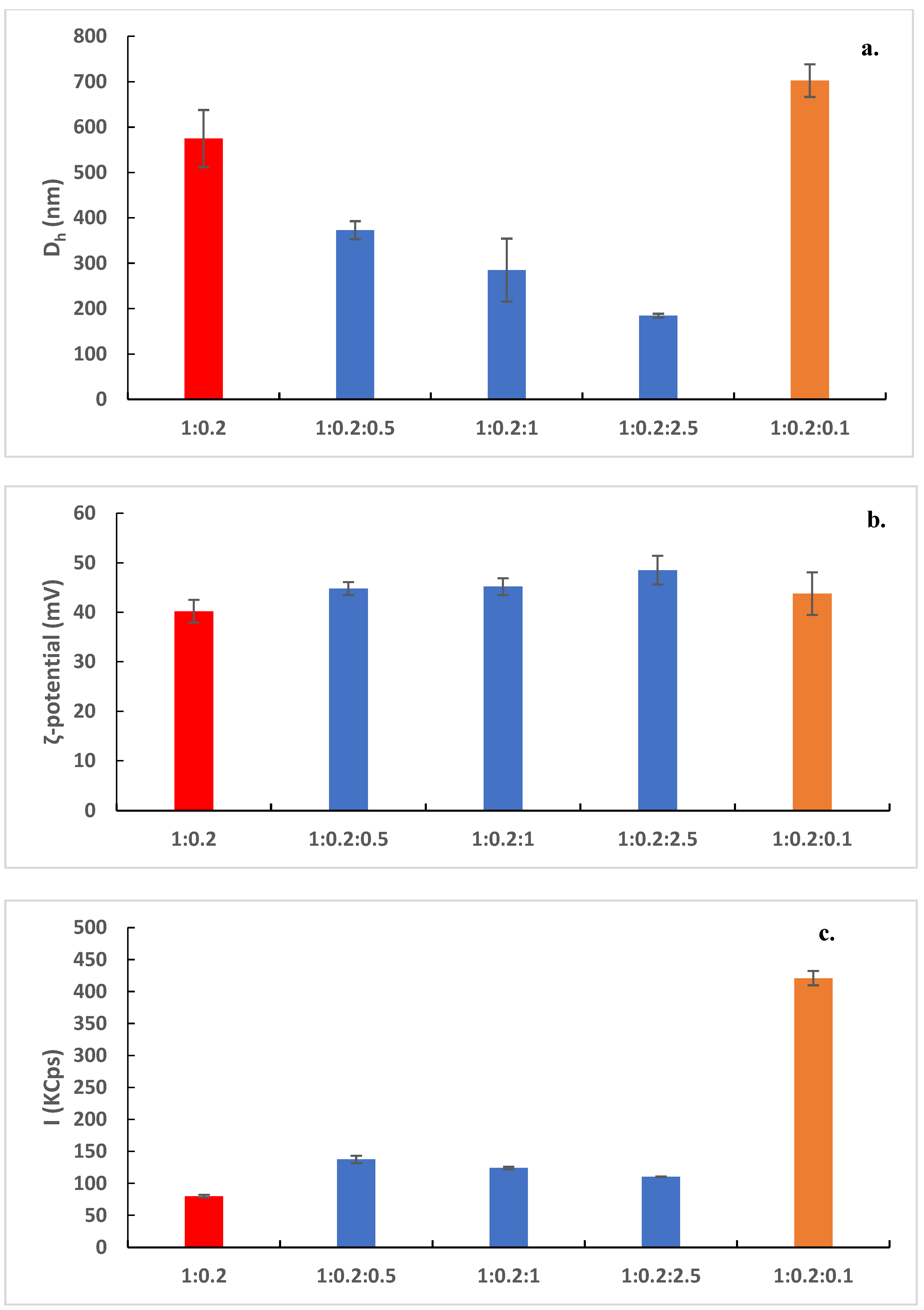 Biomedicines 10 01228 g002 550