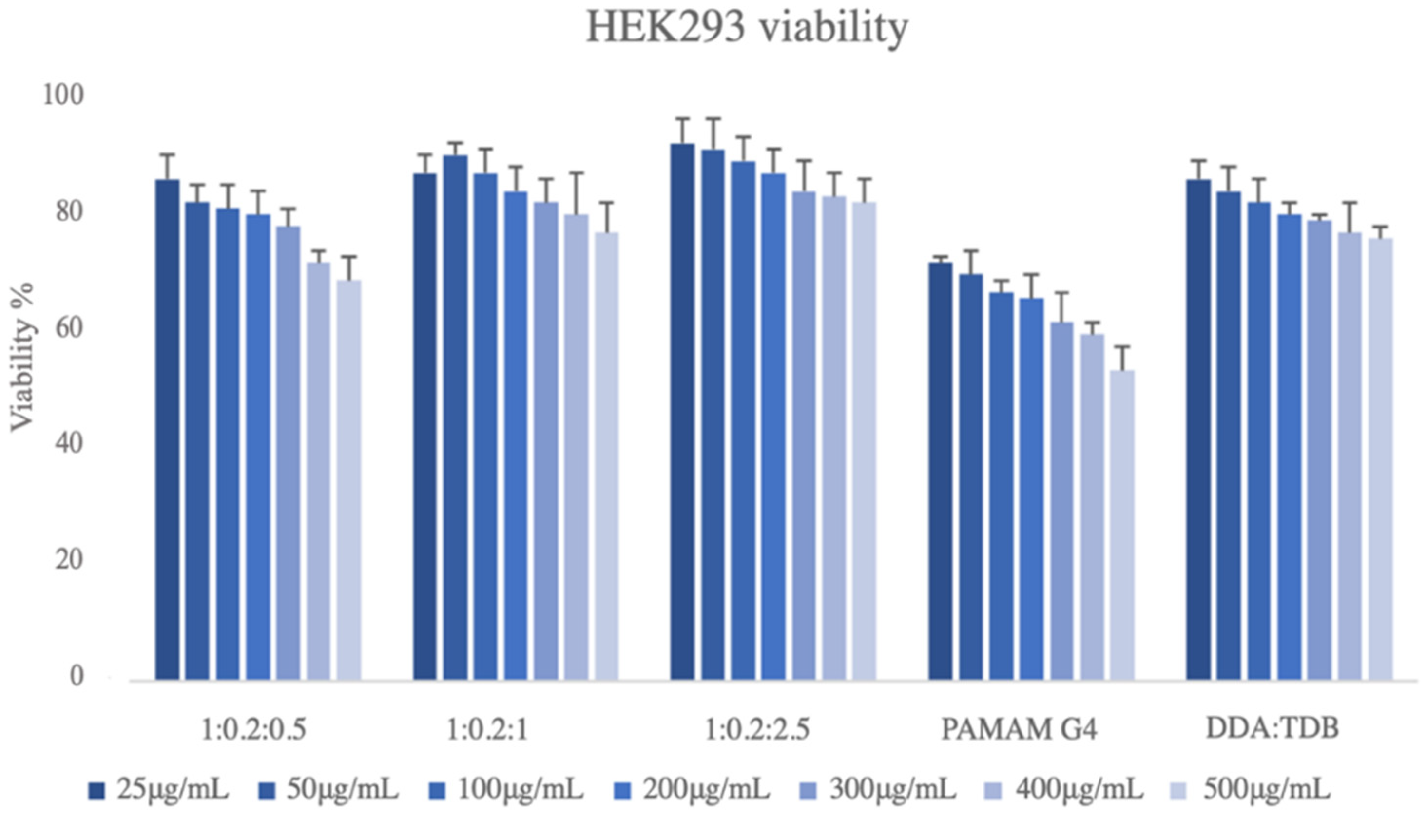Biomedicines 10 01228 g005 550