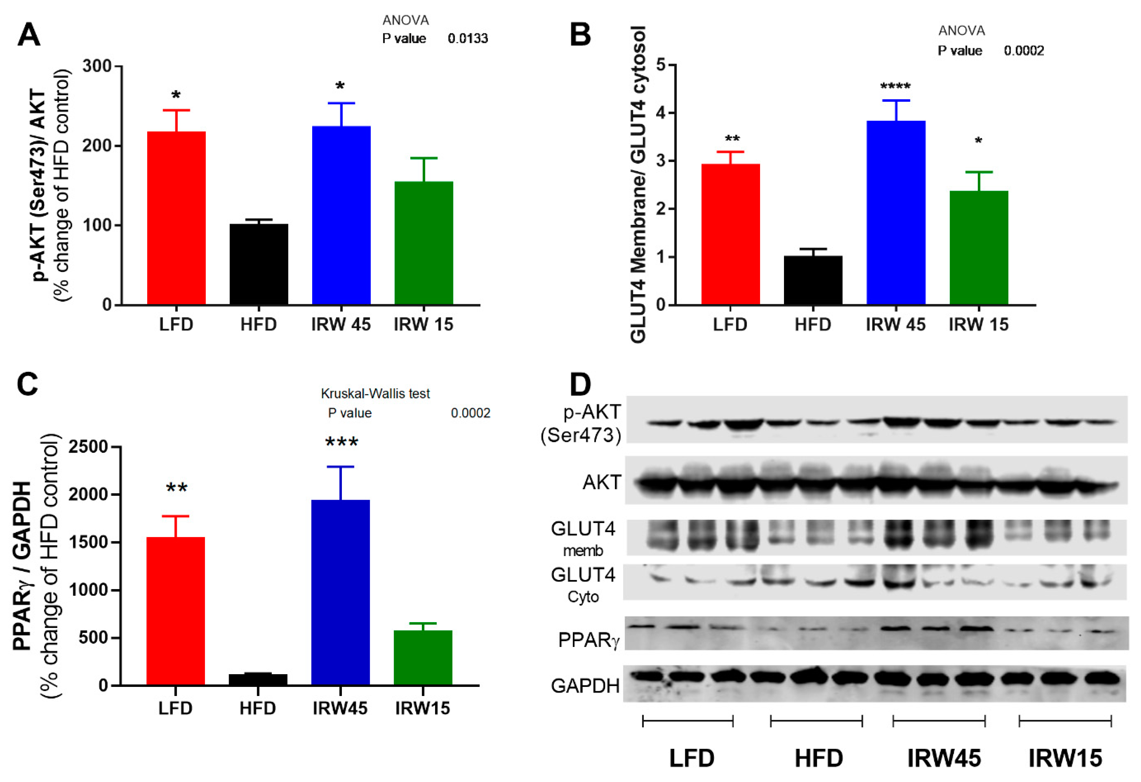 Biomedicines 10 01235 g002 Biomedicines 10 01235 g002