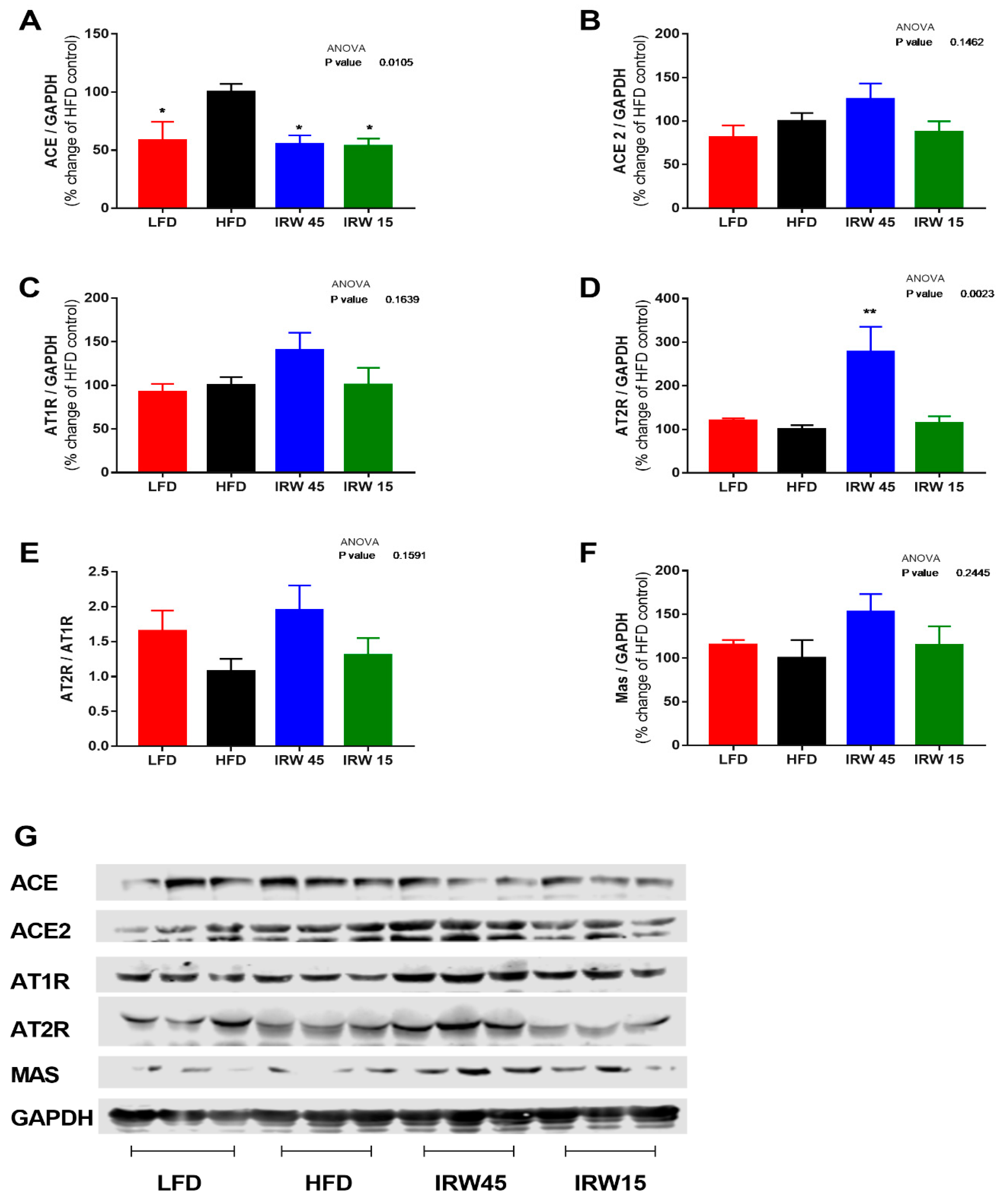 Biomedicines 10 01235 g003 Biomedicines 10 01235 g003