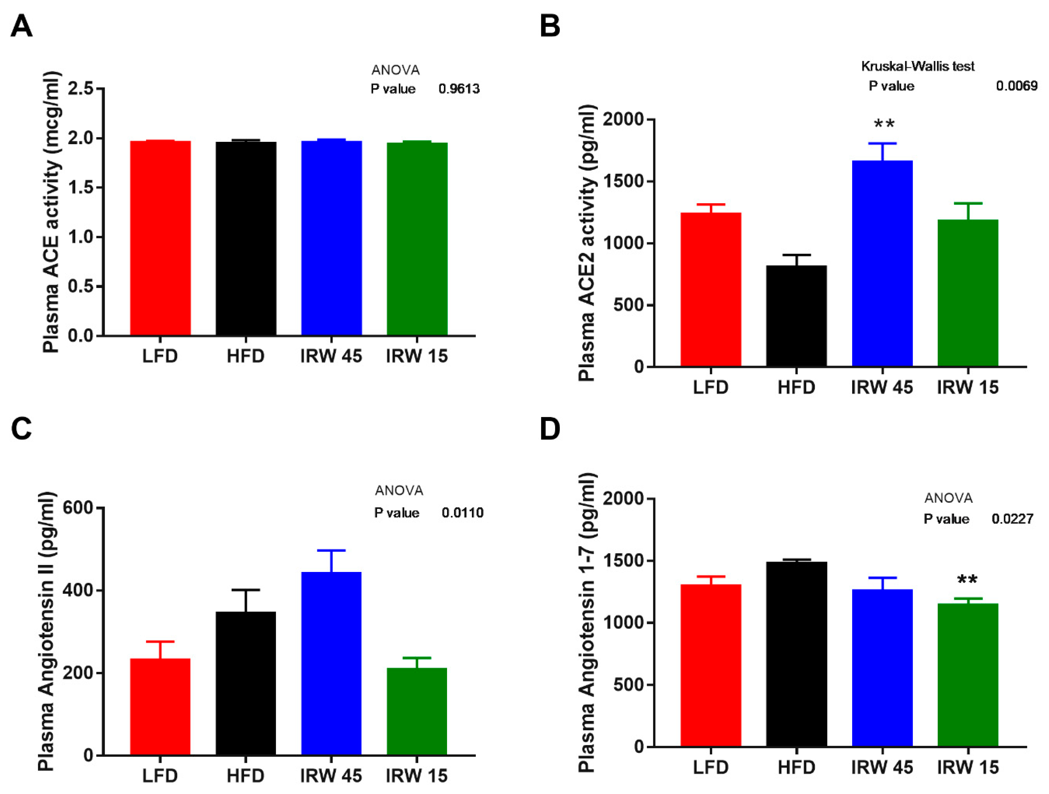 Biomedicines 10 01235 g004 Biomedicines 10 01235 g004