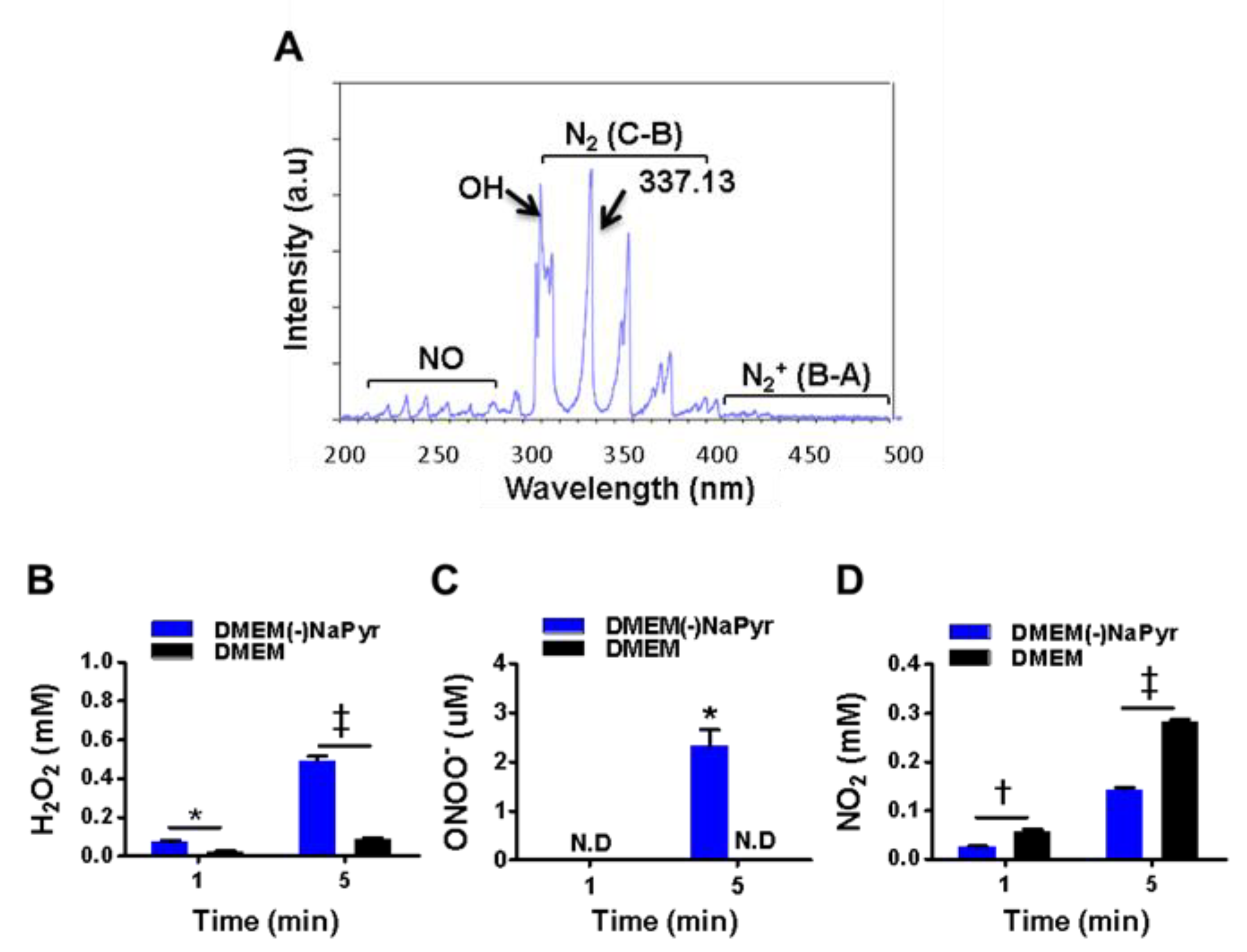 Biomedicines 10 01243 g002 Biomedicines 10 01243 g002