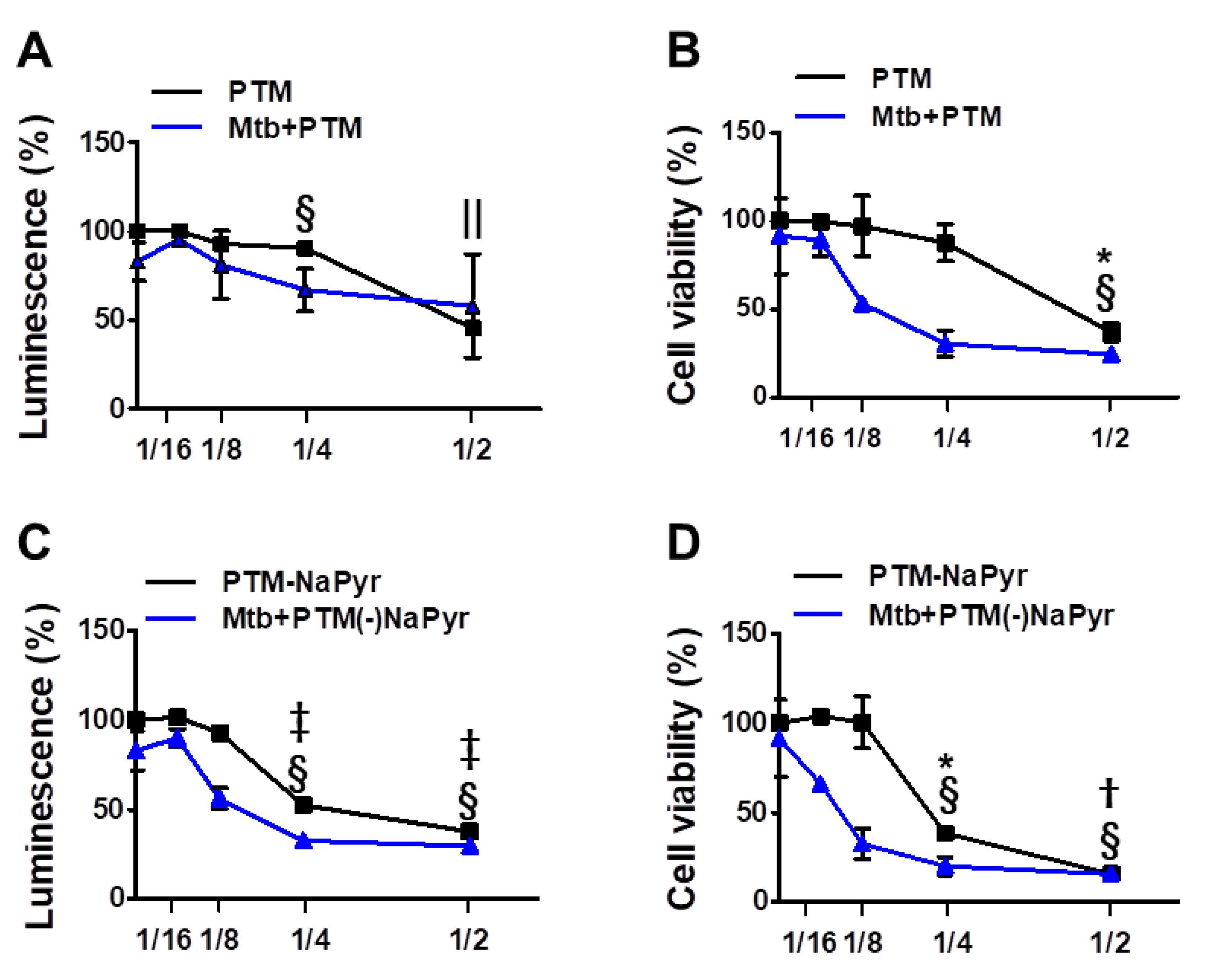 Biomedicines 10 01243 g003 Biomedicines 10 01243 g003