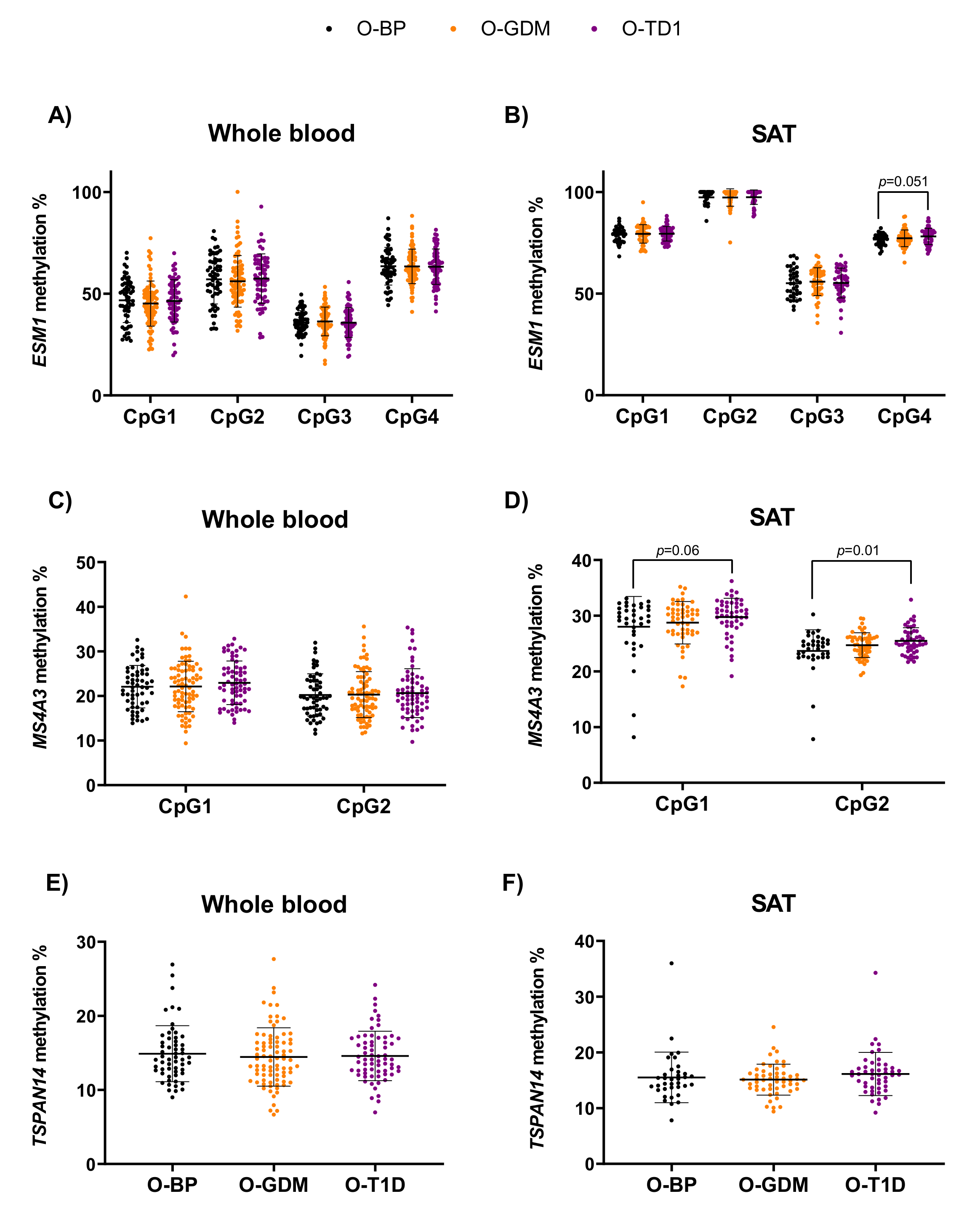 Biomedicines 10 01244 g003