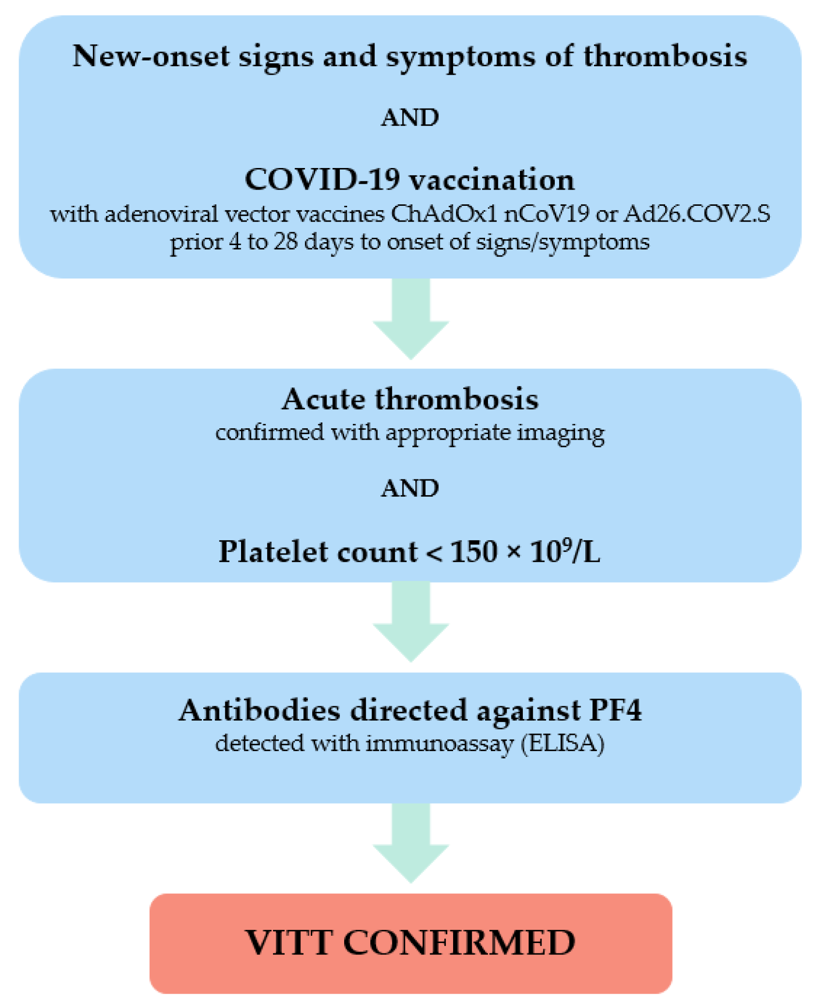 Biomedicines 10 01246 g001 550