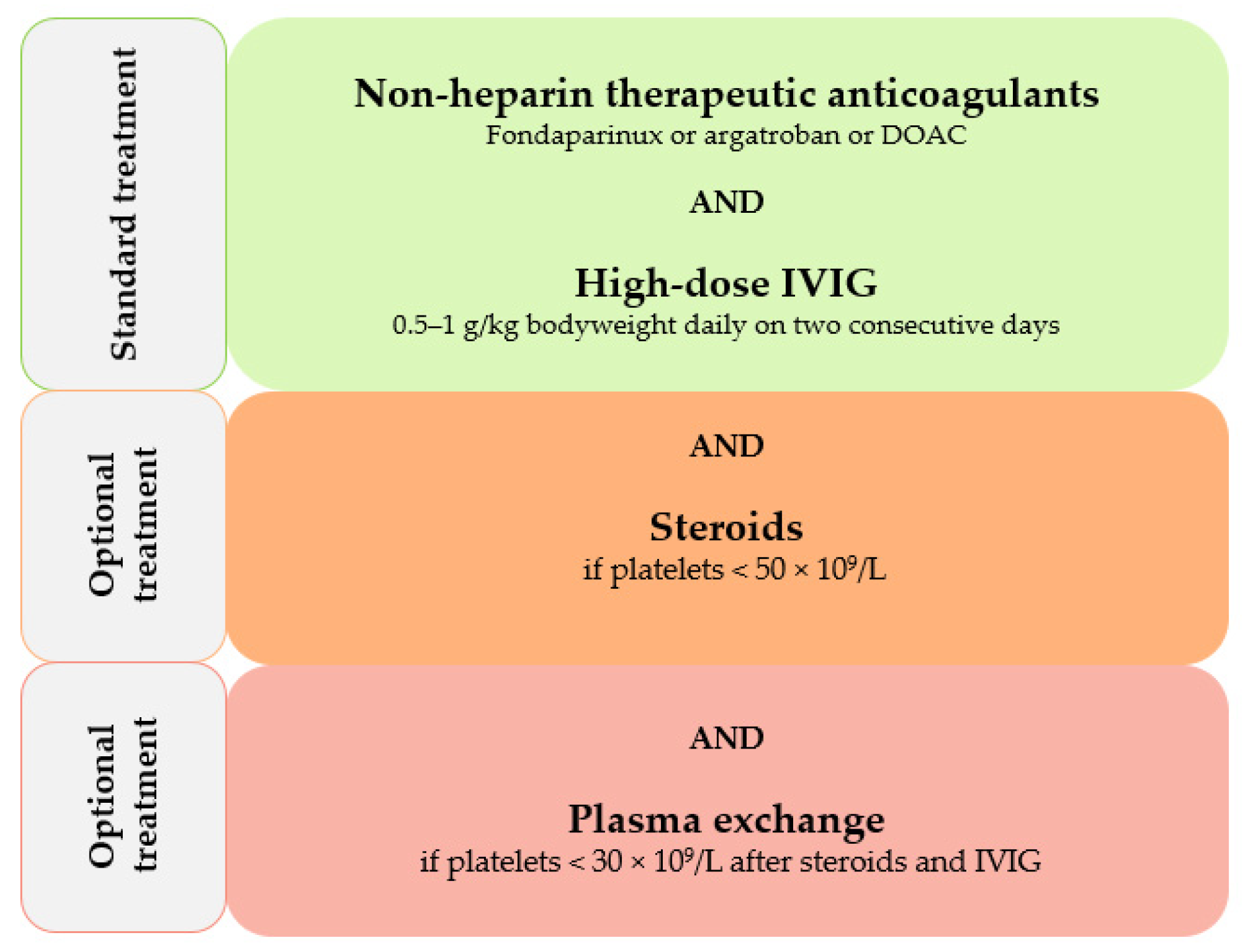 Biomedicines 10 01246 g002 550