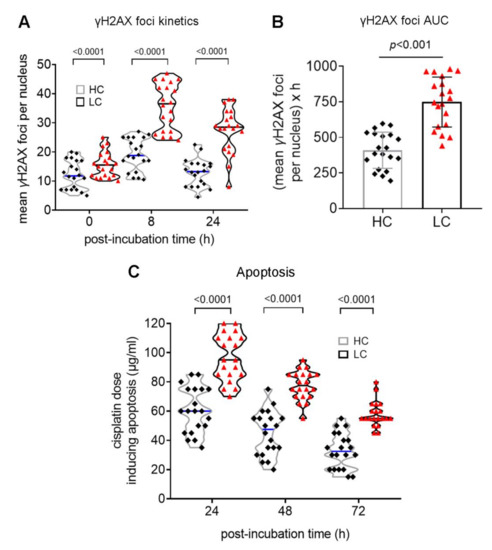 Oxidative Stress and Inflammation