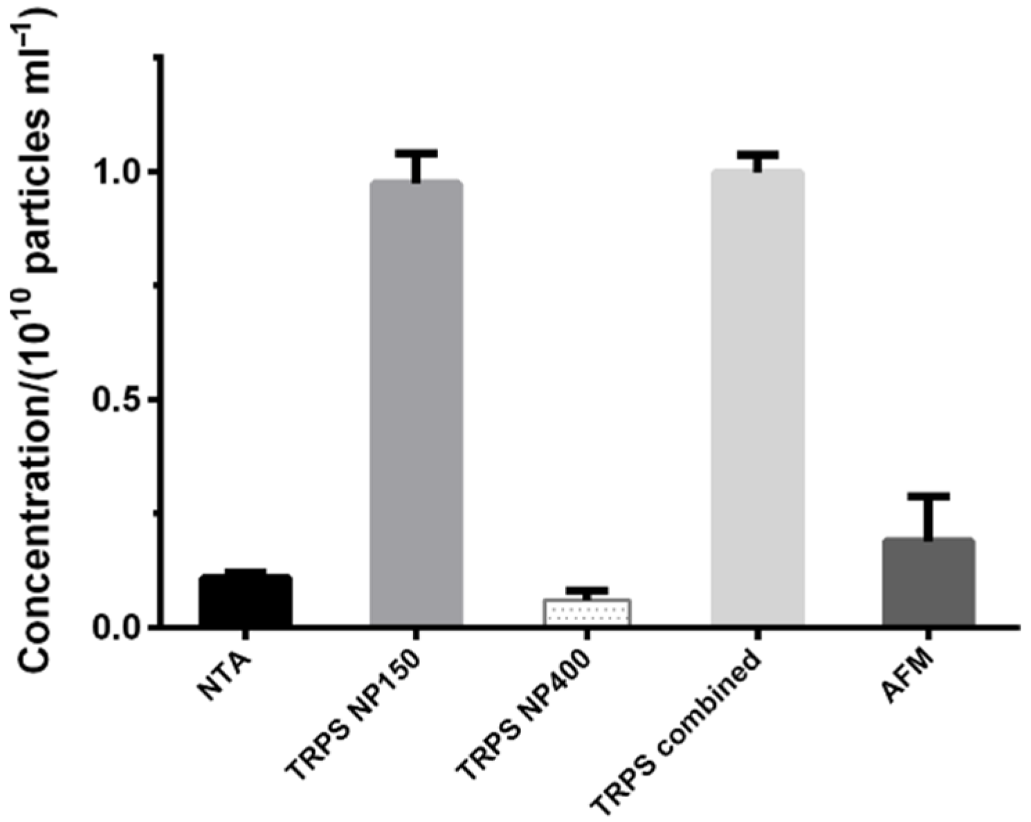Biomedicines 10 01251 g002 550